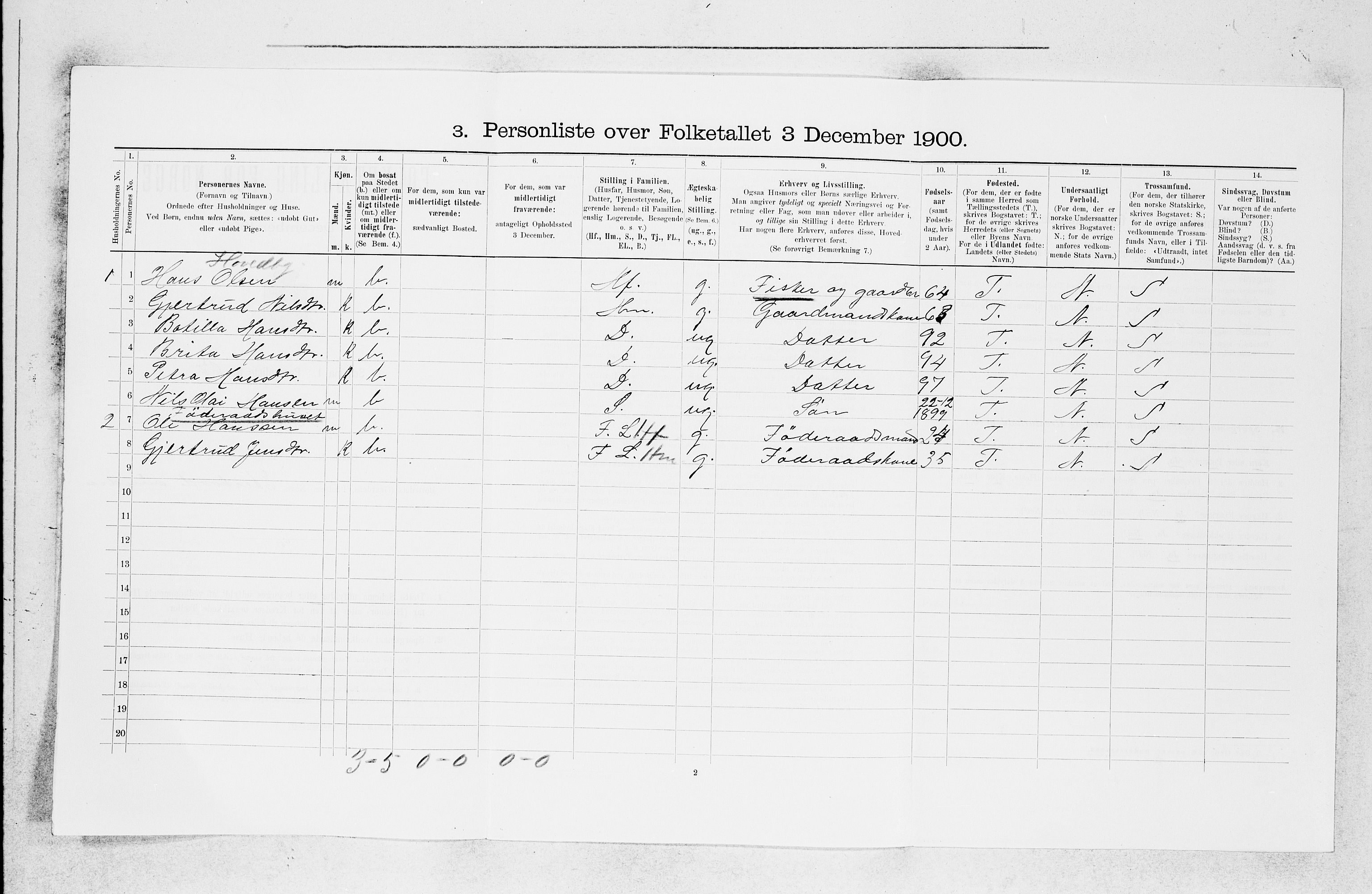 SAB, 1900 census for Fjell, 1900, p. 914
