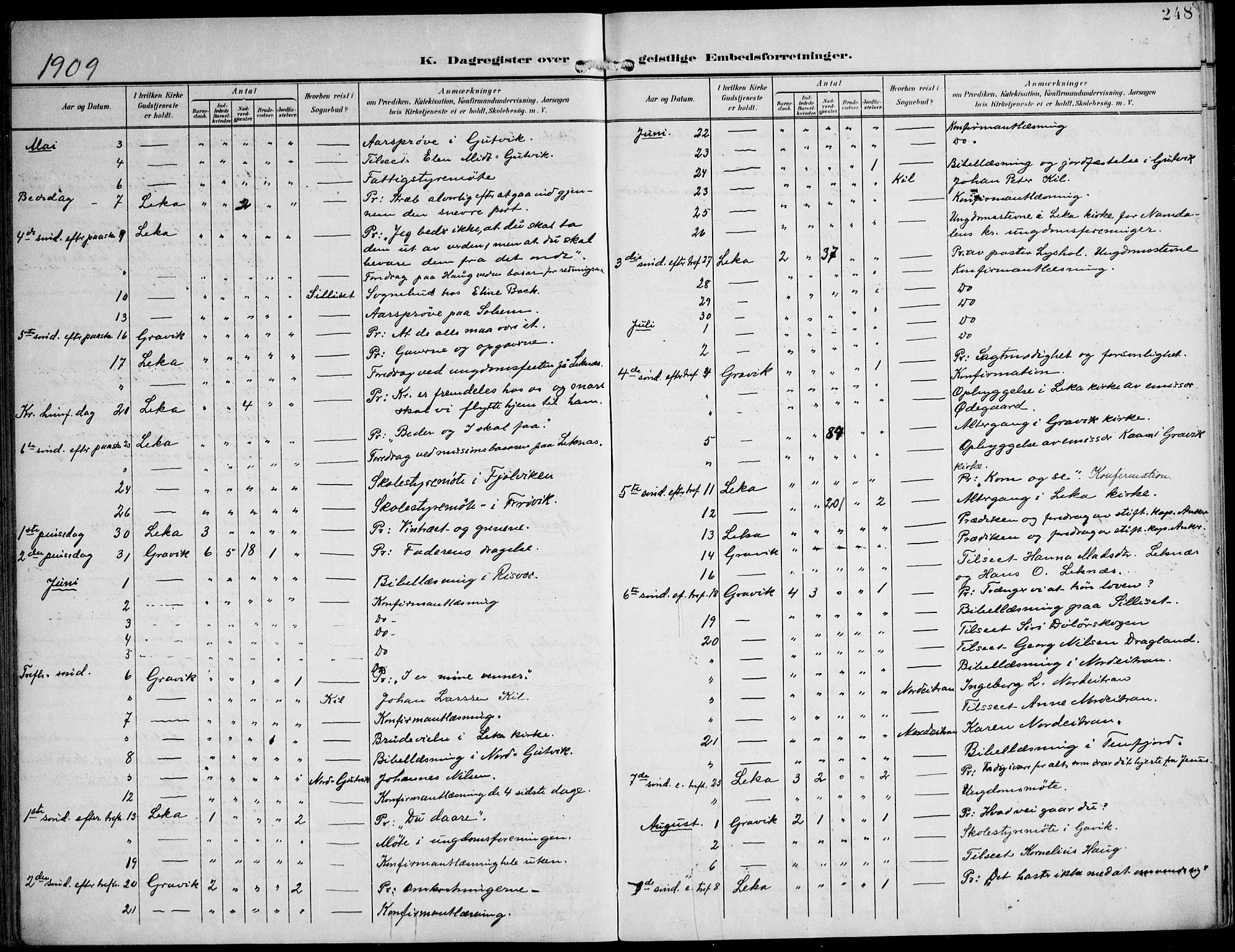 Ministerialprotokoller, klokkerbøker og fødselsregistre - Nord-Trøndelag, SAT/A-1458/788/L0698: Parish register (official) no. 788A05, 1902-1921, p. 248