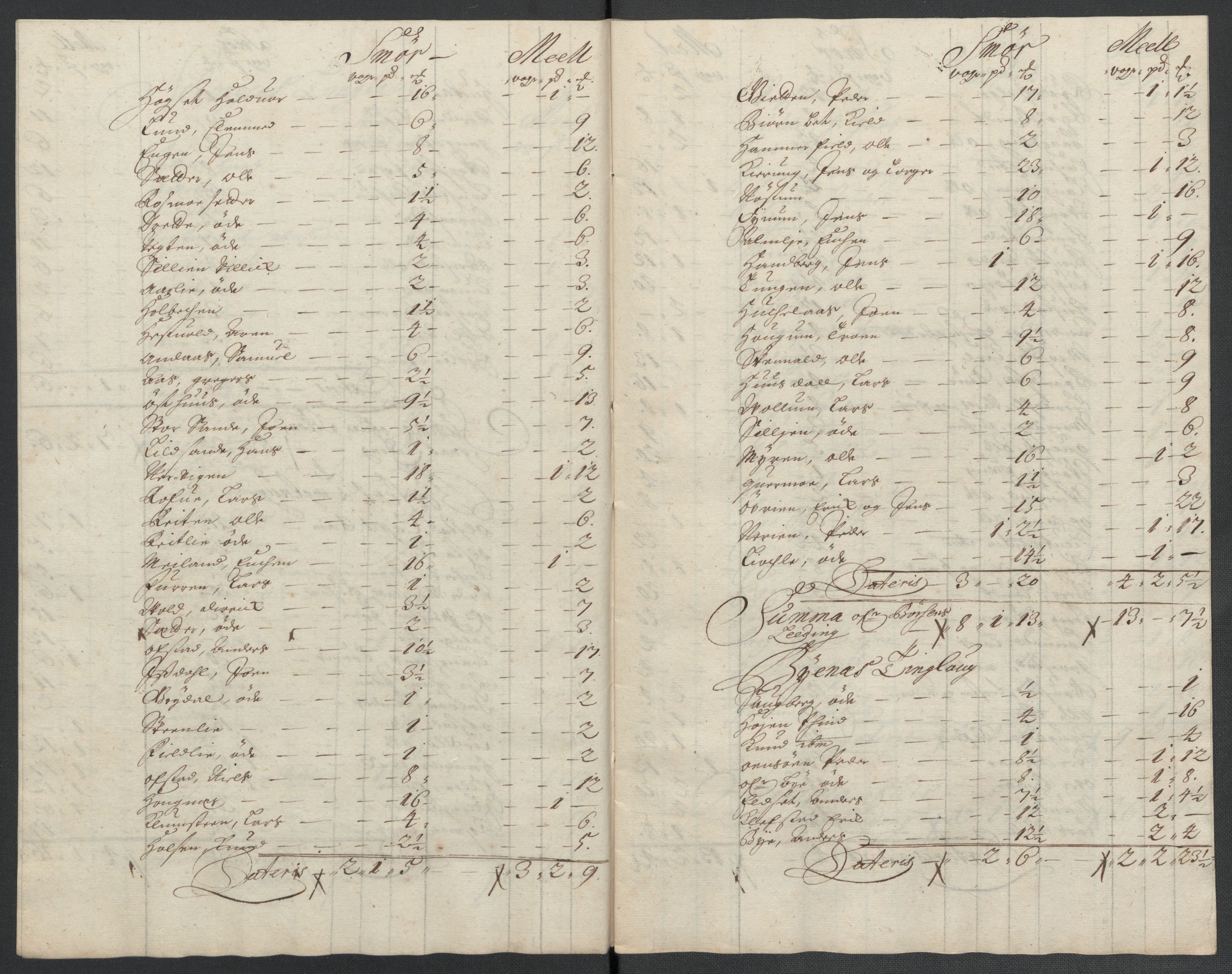 Rentekammeret inntil 1814, Reviderte regnskaper, Fogderegnskap, AV/RA-EA-4092/R61/L4108: Fogderegnskap Strinda og Selbu, 1701-1703, p. 227