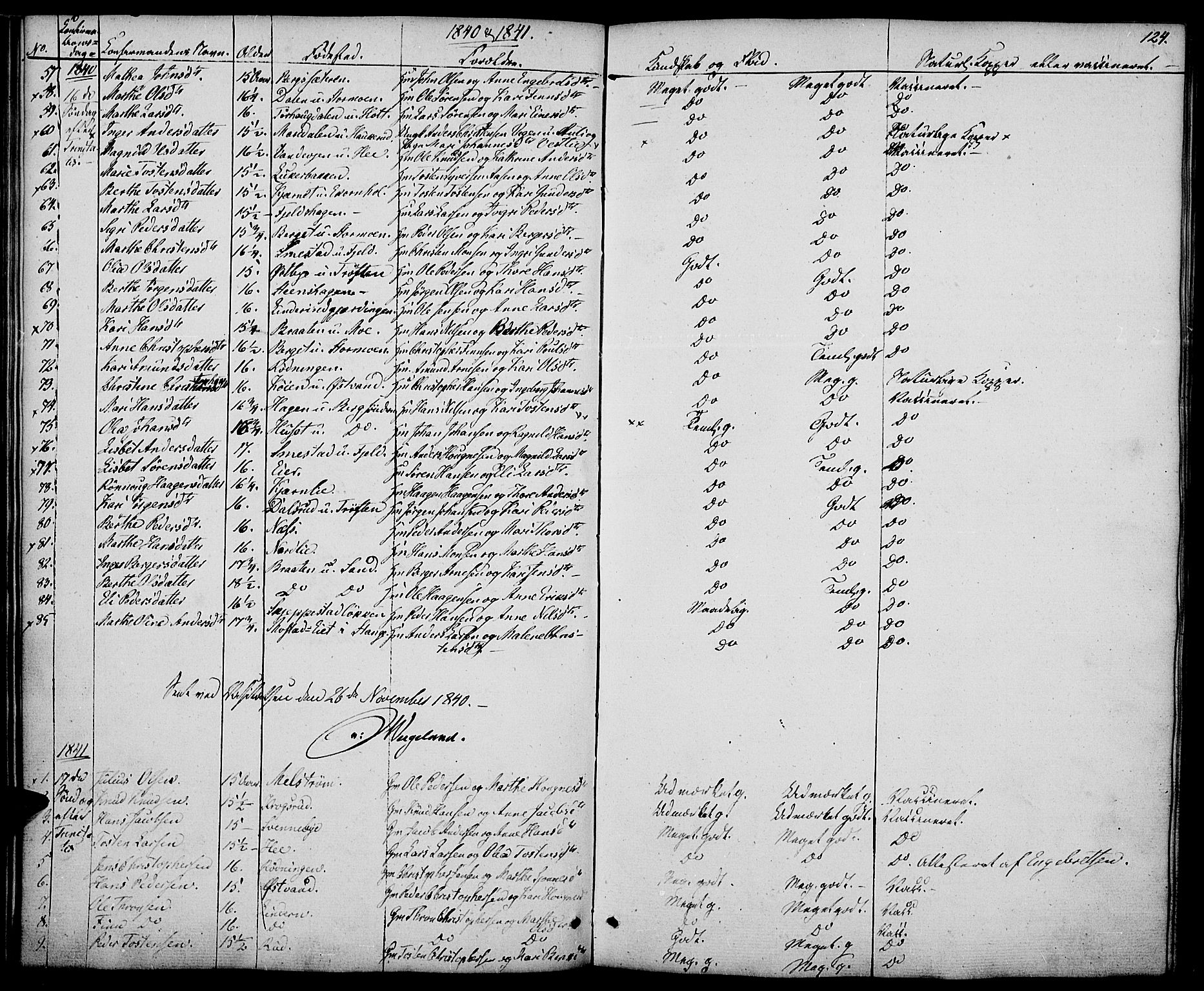 Nord-Odal prestekontor, SAH/PREST-032/H/Ha/Haa/L0002: Parish register (official) no. 2, 1839-1850, p. 124