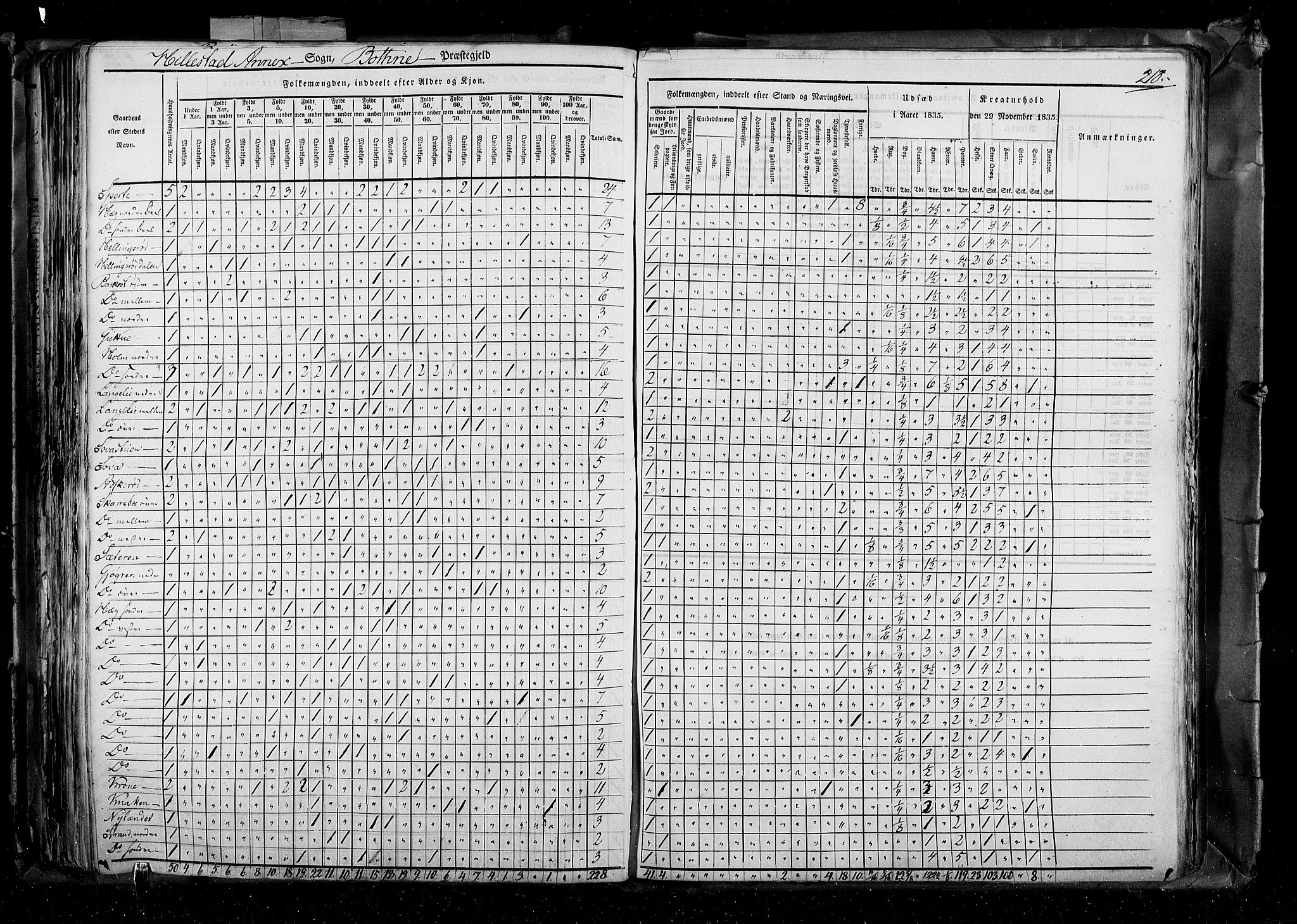 RA, Census 1835, vol. 4: Buskerud amt og Jarlsberg og Larvik amt, 1835, p. 218