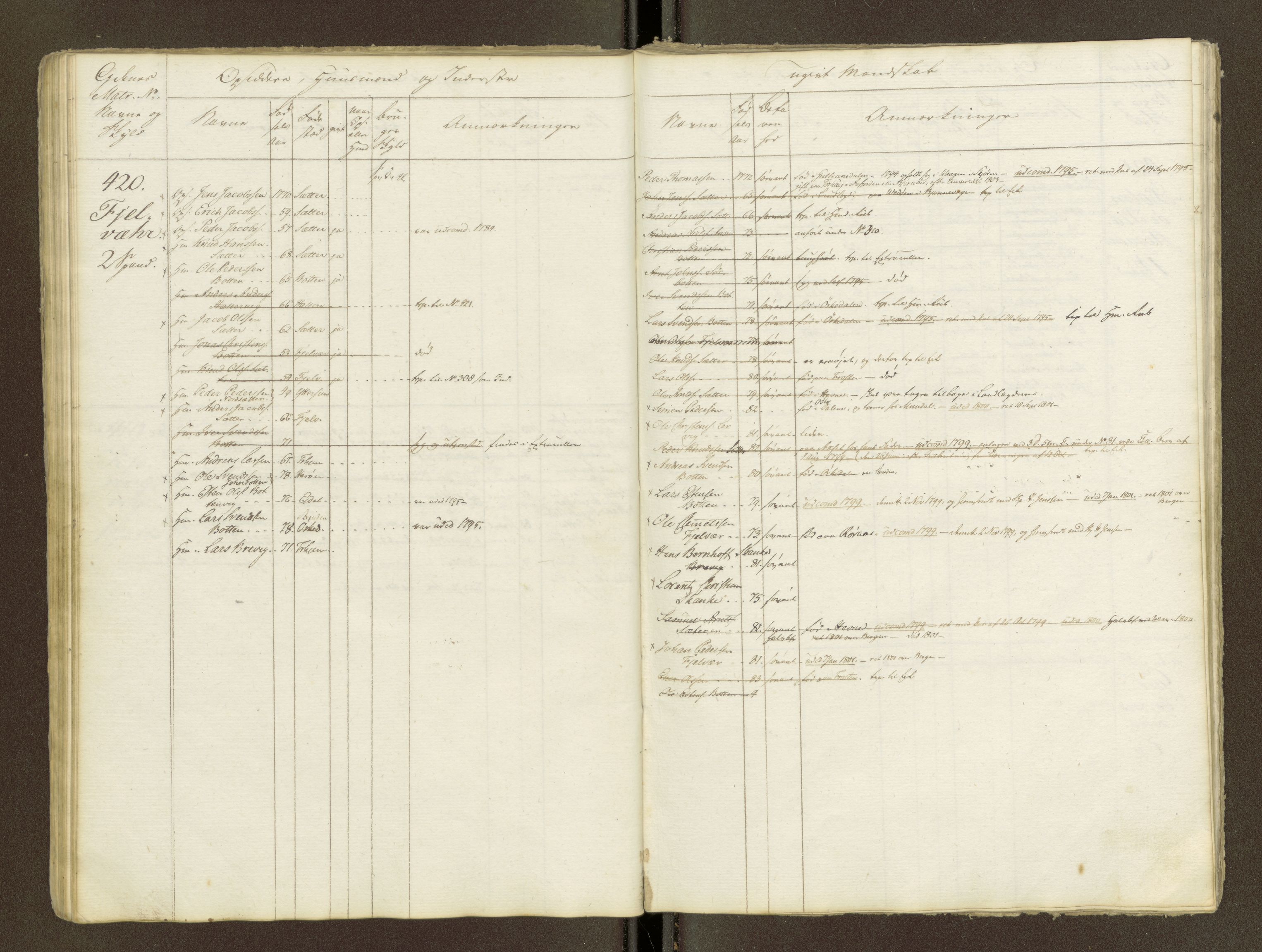 Sjøinnrulleringen - Trondhjemske distrikt, AV/SAT-A-5121/01/L0047/0001: -- / Lægds og hovedrulle for Fosen og Hitteren krets, 1759-1804, p. 46