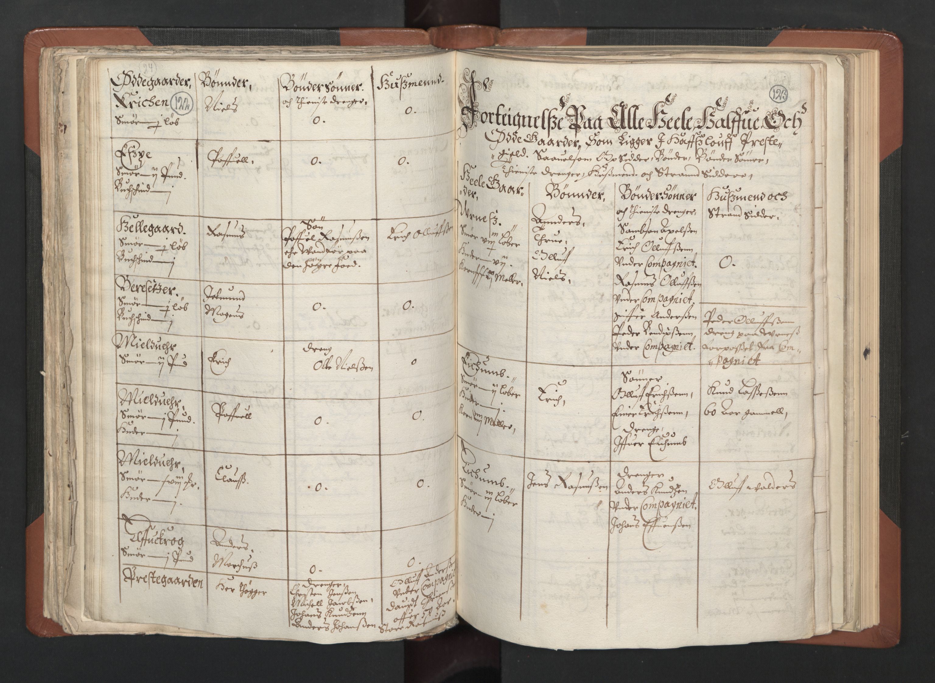 RA, Bailiff's Census 1664-1666, no. 14: Hardanger len, Ytre Sogn fogderi and Indre Sogn fogderi, 1664-1665, p. 122-123