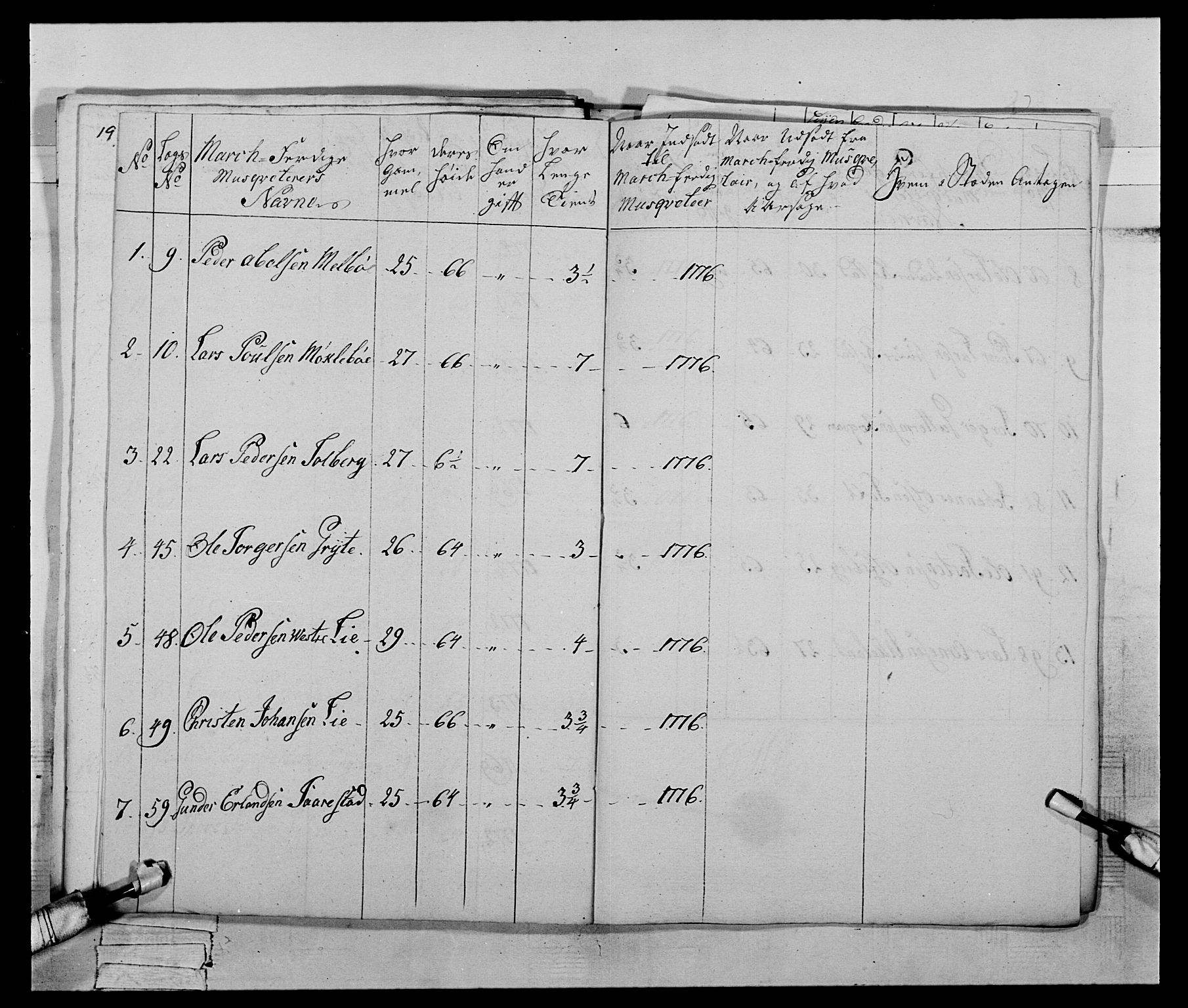 Generalitets- og kommissariatskollegiet, Det kongelige norske kommissariatskollegium, AV/RA-EA-5420/E/Eh/L0059: 1. Opplandske nasjonale infanteriregiment, 1775-1783, p. 150