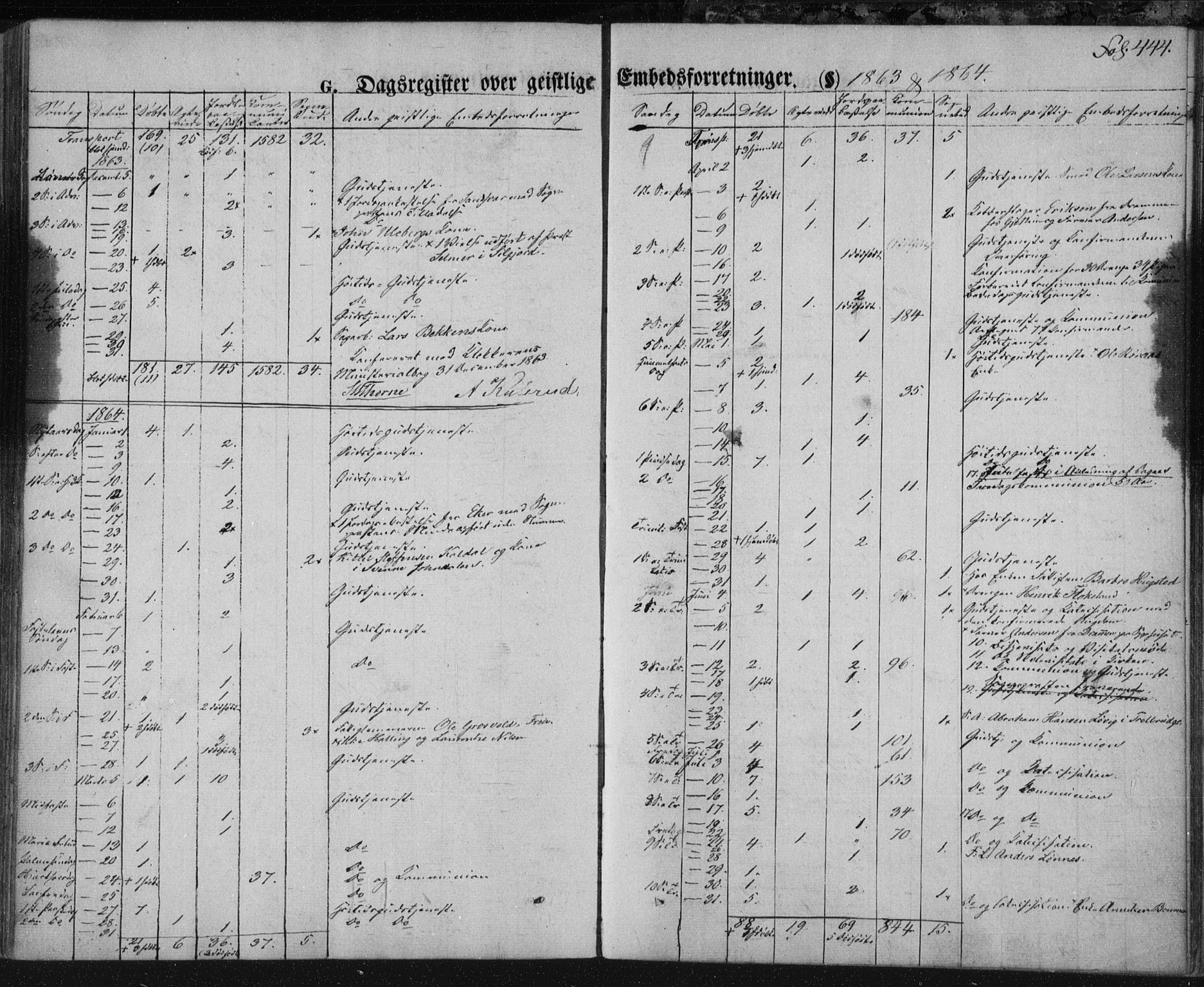 Kongsberg kirkebøker, SAKO/A-22/F/Fa/L0010: Parish register (official) no. I 10, 1859-1875, p. 444