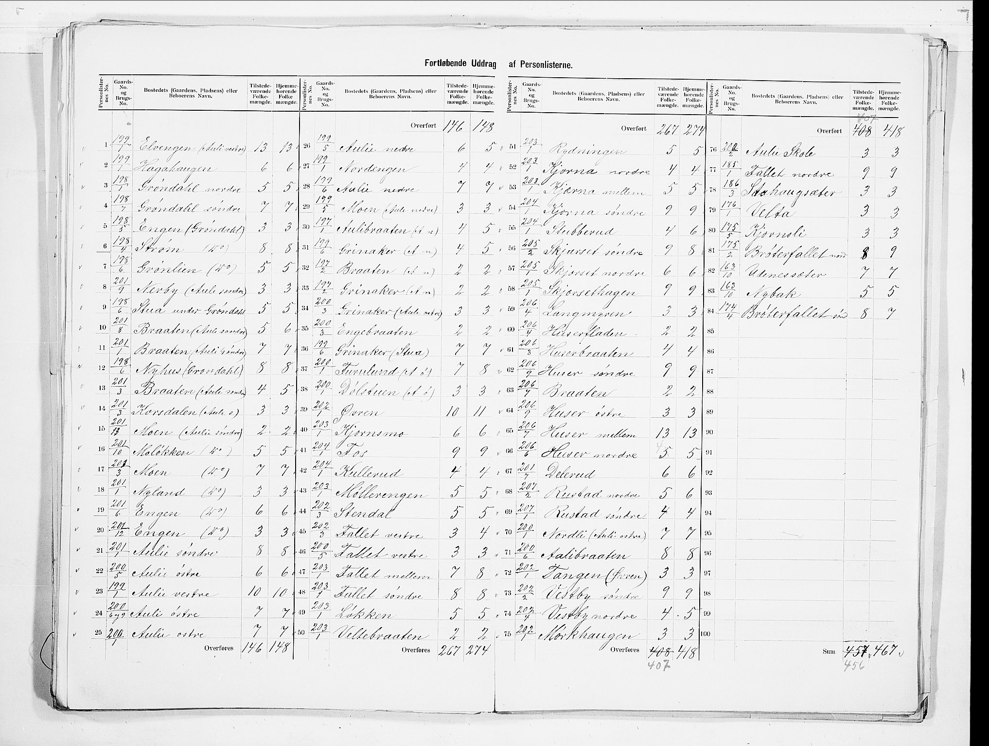 SAO, 1900 census for Nes, 1900, p. 45