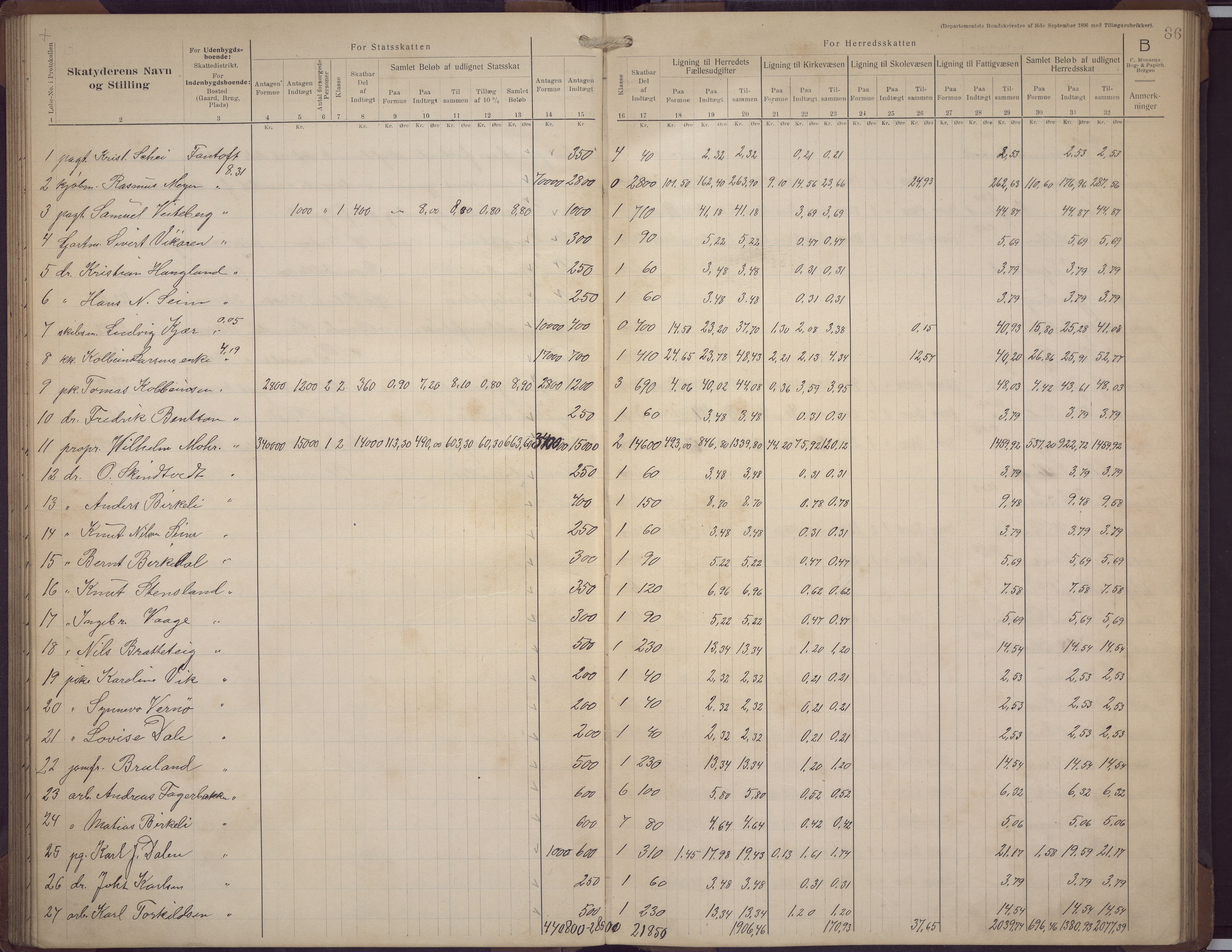 Fana kommune. Herredskassereren, BBA/A-0504/J/Jc/L0009: Skattelister/ligningsprotokoll, 1909-1911, p. 90