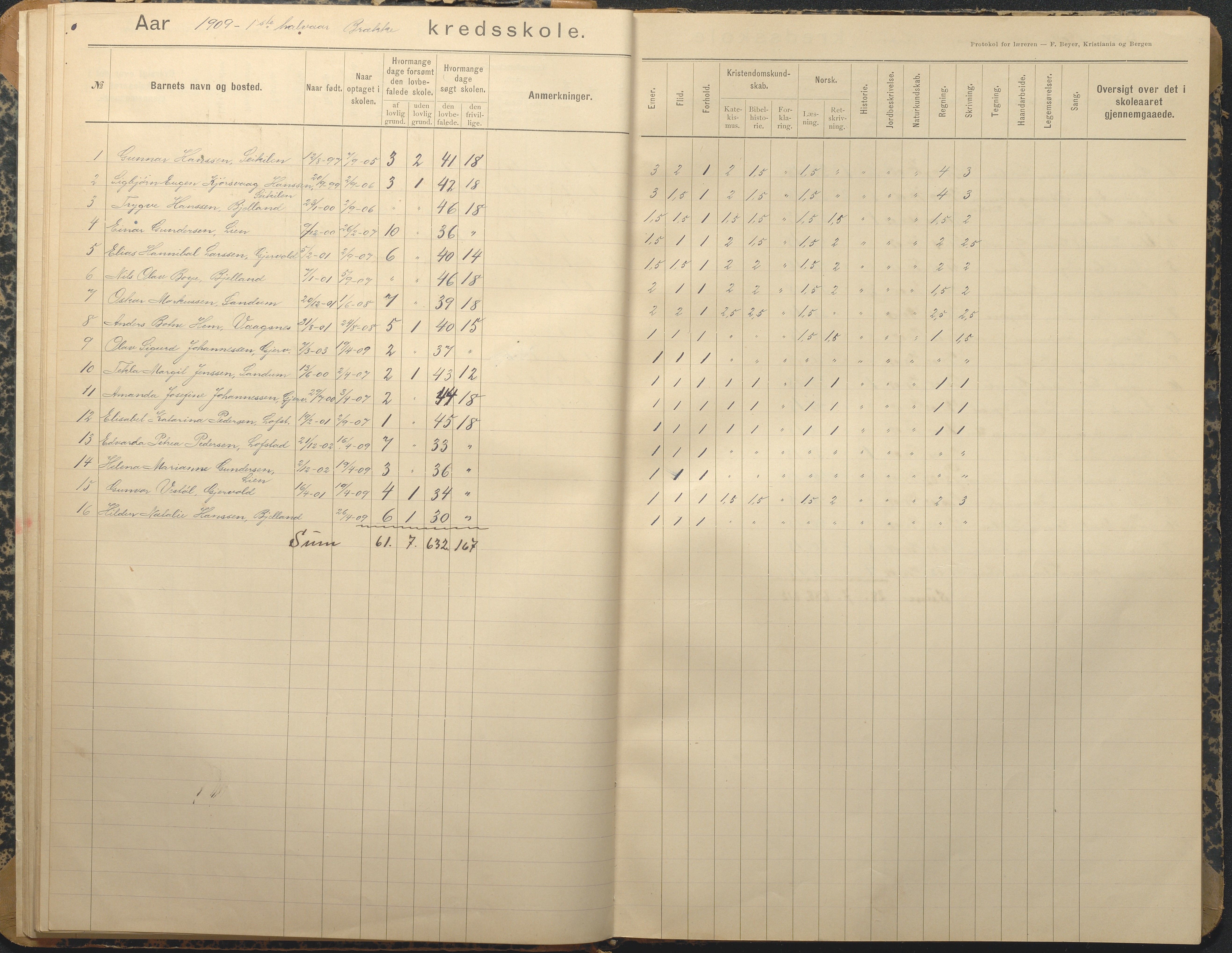 Tromøy kommune frem til 1971, AAKS/KA0921-PK/04/L0013: Brekka - Karakterprotokoll, 1900-1940