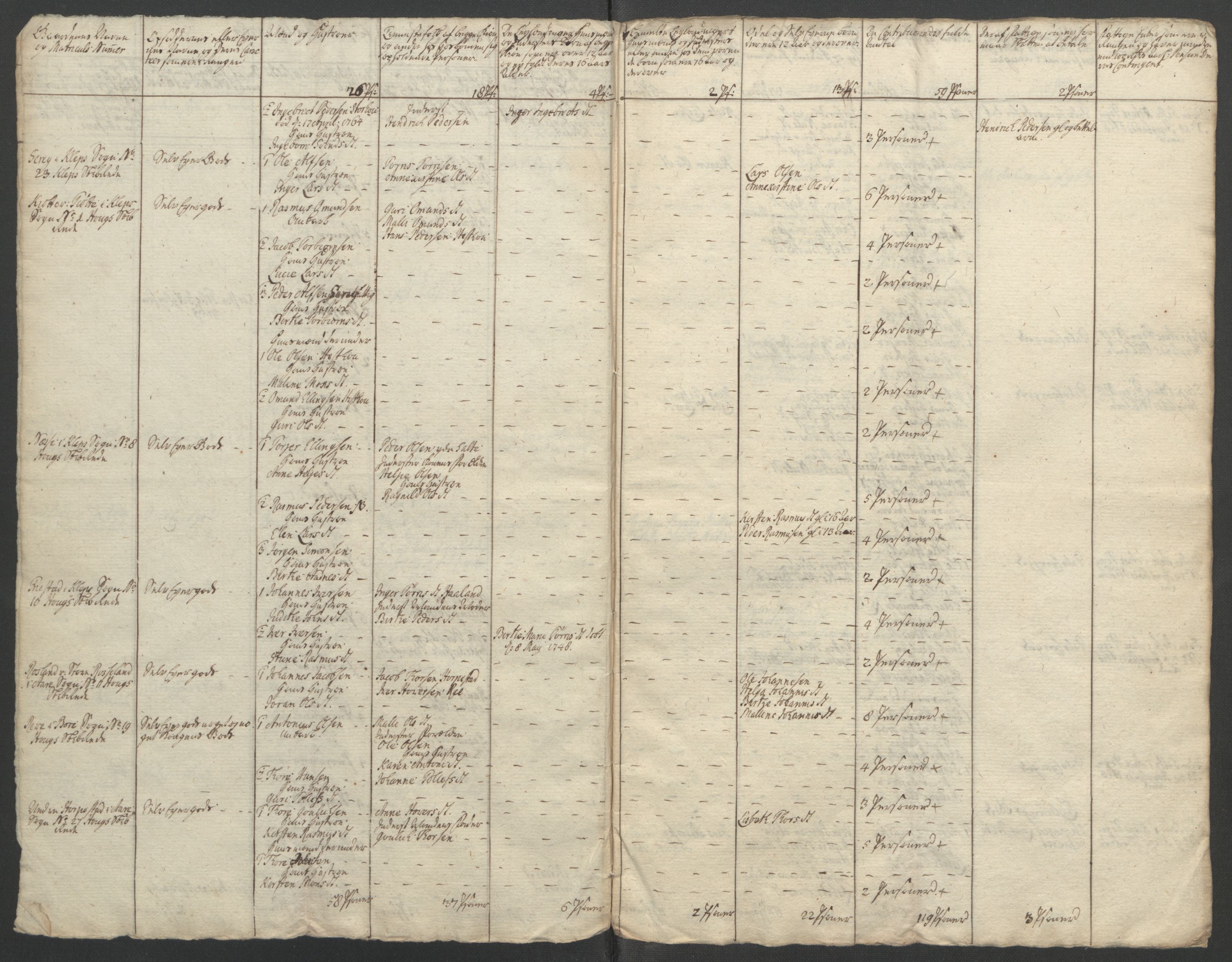 Rentekammeret inntil 1814, Reviderte regnskaper, Fogderegnskap, AV/RA-EA-4092/R46/L2835: Ekstraskatten Jæren og Dalane, 1762-1764, p. 215