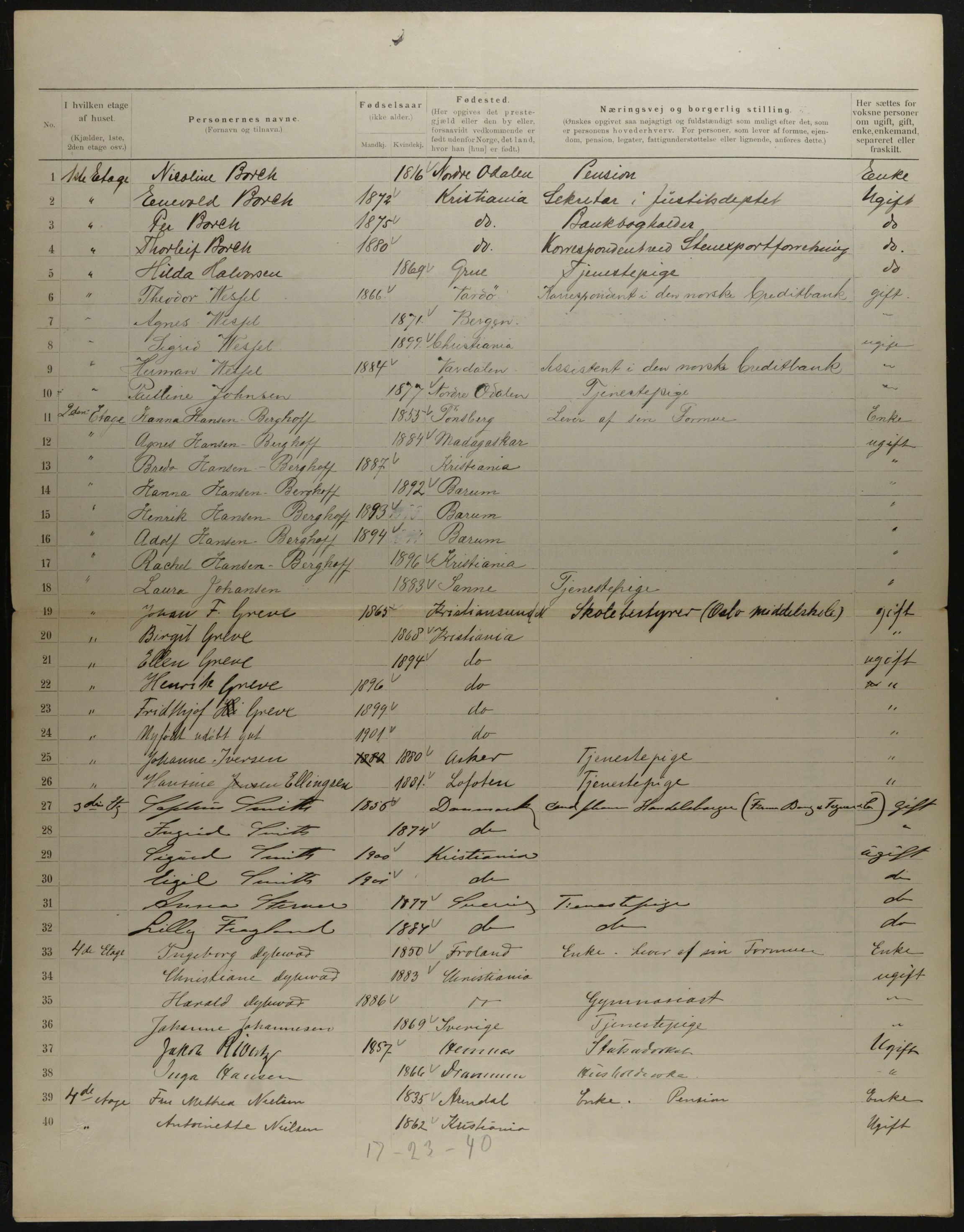 OBA, Municipal Census 1901 for Kristiania, 1901, p. 12774