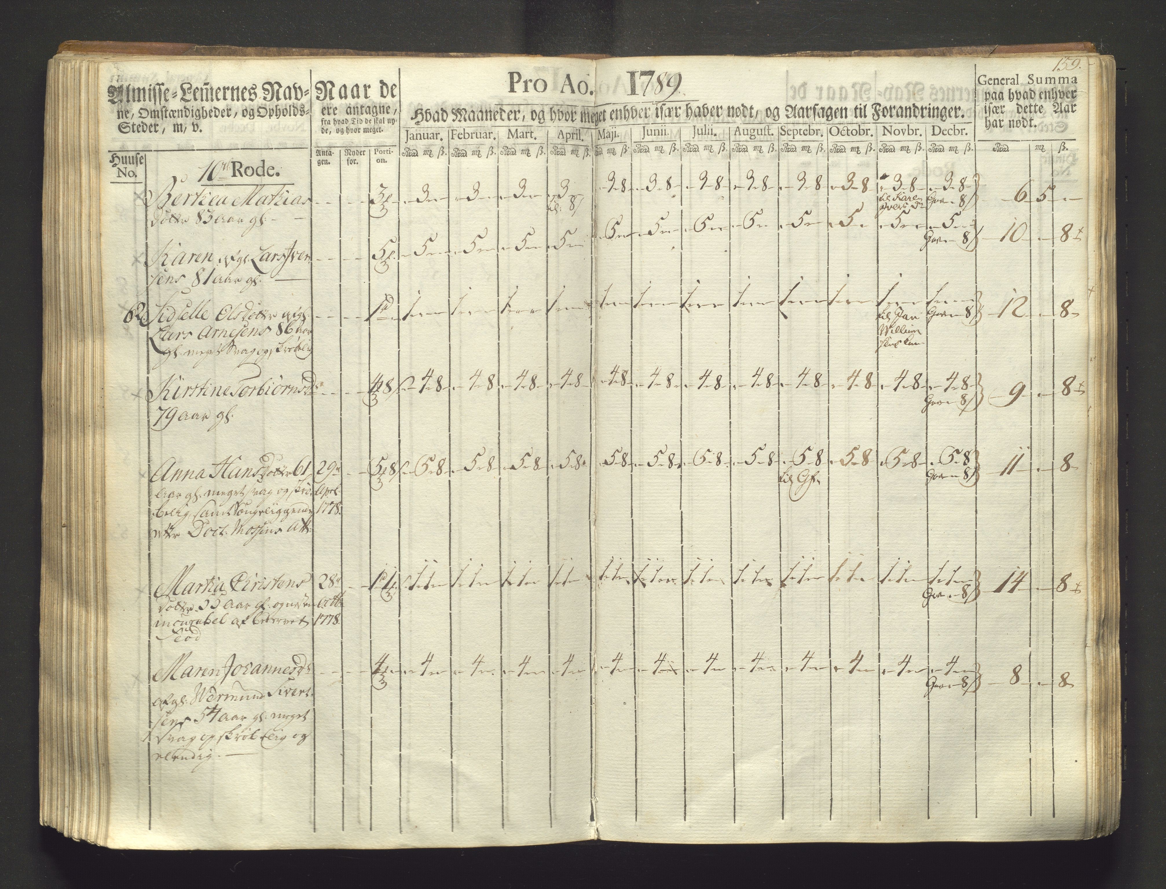 Overfattigkommisjonen i Bergen, AV/SAB-A-89001/F/L0003: Utdelingsbok for fattige i Domkirkesoknet, 1786-1790, p. 158b-159a