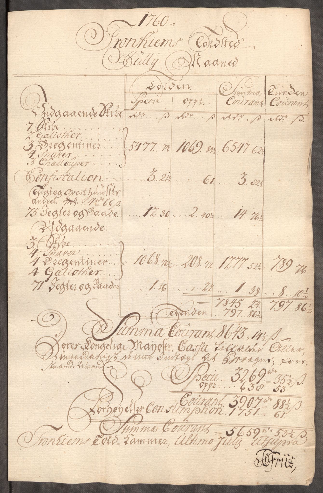 Rentekammeret inntil 1814, Realistisk ordnet avdeling, AV/RA-EA-4070/Oe/L0009: [Ø1]: Nordafjelske priskuranter, 1759-1768, p. 58