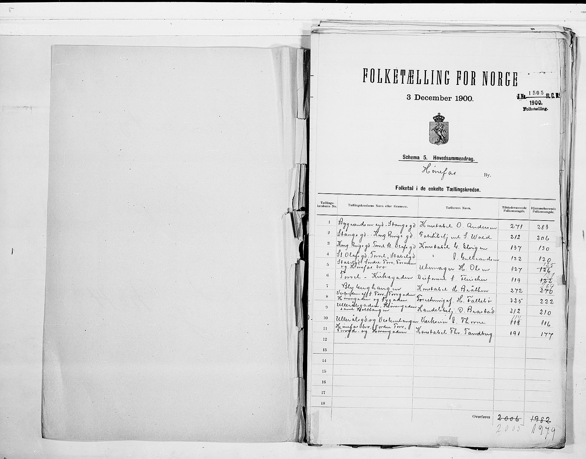 RA, 1900 census for Hønefoss, 1900, p. 2