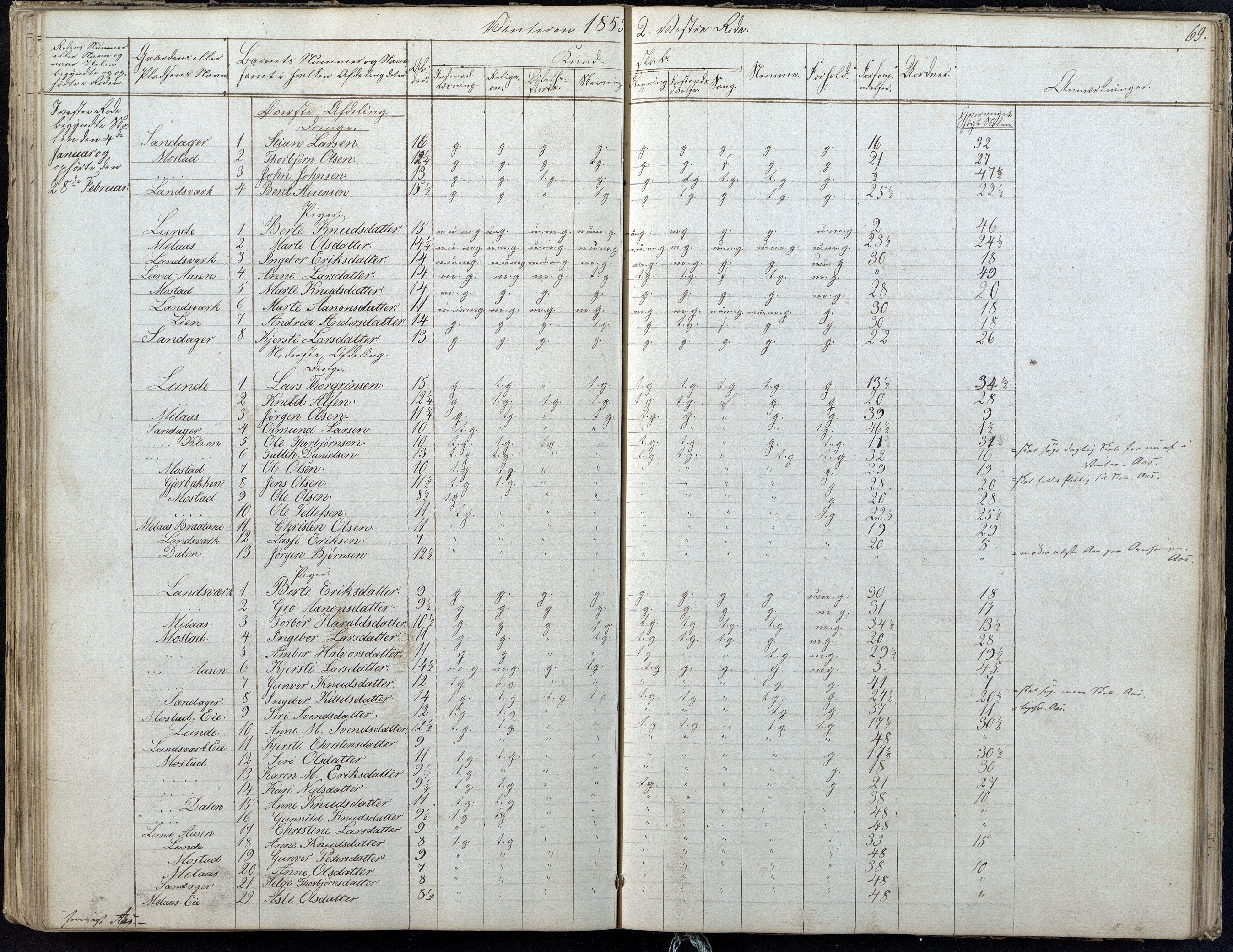 Gjerstad Kommune, Gjerstad Skole, AAKS/KA0911-550a/F01/L0004: Dagbok 2 skoledistrikt, 1845-1859, p. 69