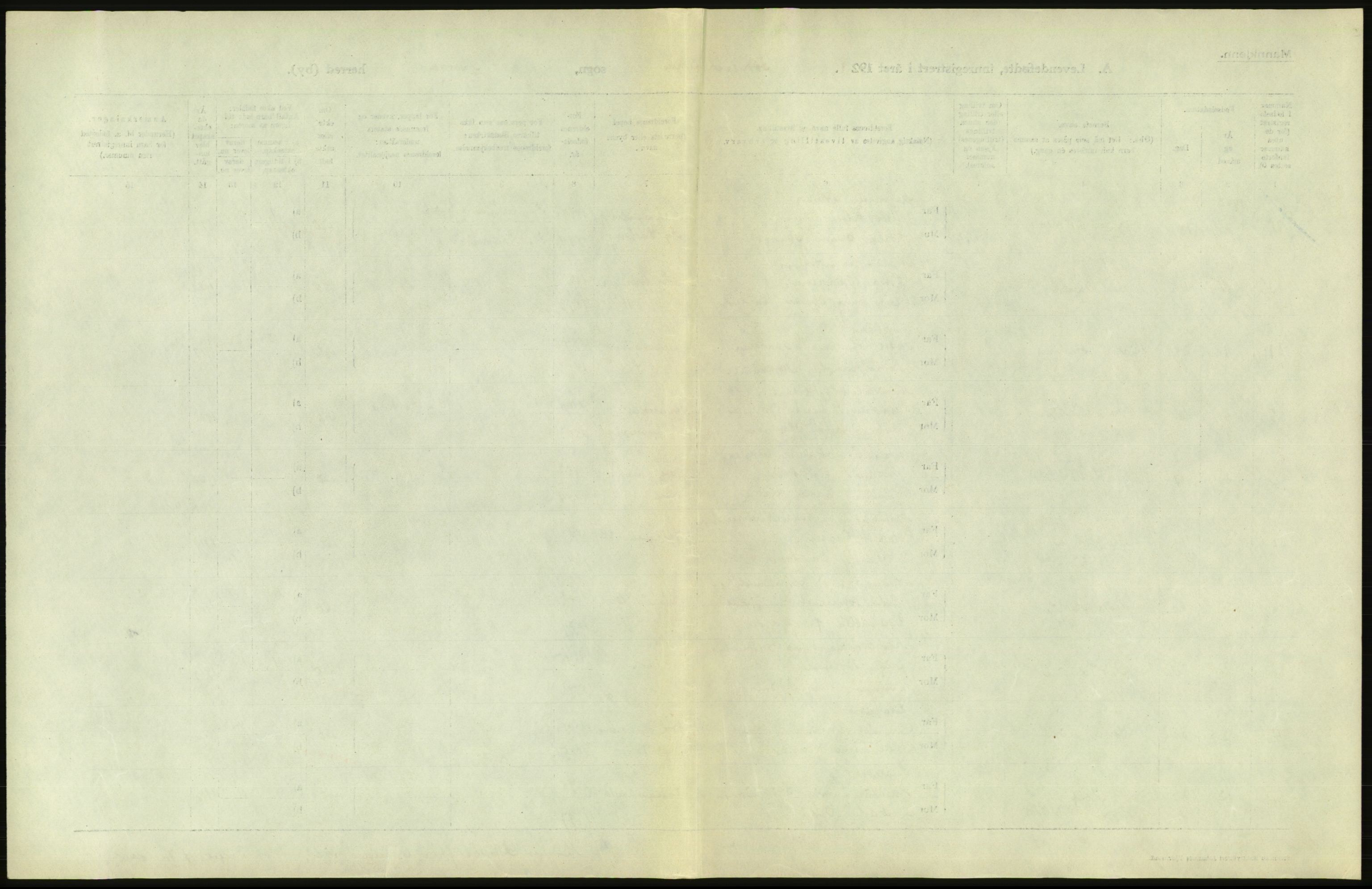 Statistisk sentralbyrå, Sosiodemografiske emner, Befolkning, AV/RA-S-2228/D/Df/Dfc/Dfcc/L0028: Bergen: Levendefødte menn og kvinner., 1923, p. 7