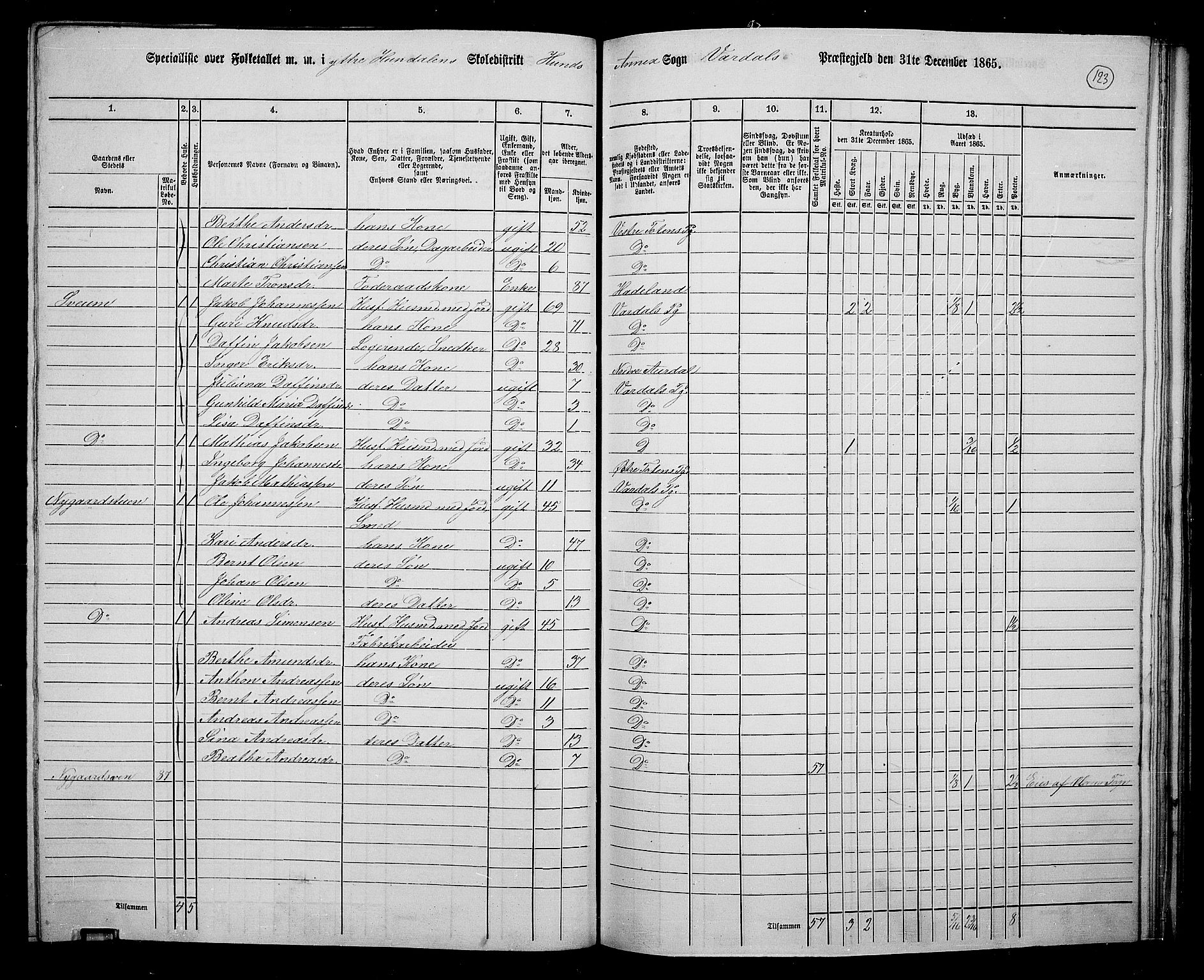 RA, 1865 census for Vardal/Vardal og Hunn, 1865, p. 112