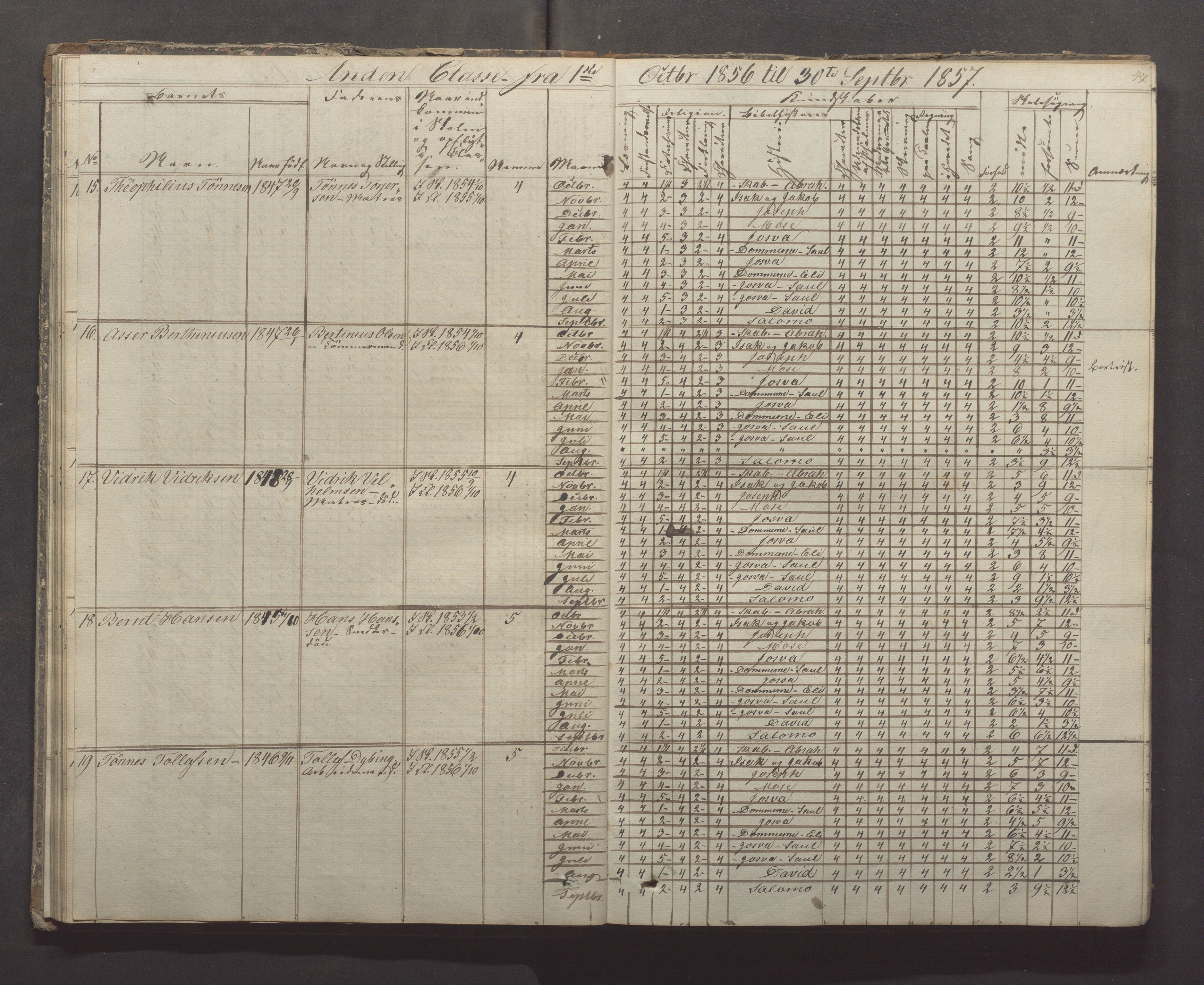 Egersund kommune (Ladested) - Egersund almueskole/folkeskole, IKAR/K-100521/H/L0005: Skoleprotokoll - Folkeskolen, 1853-1862, p. 47