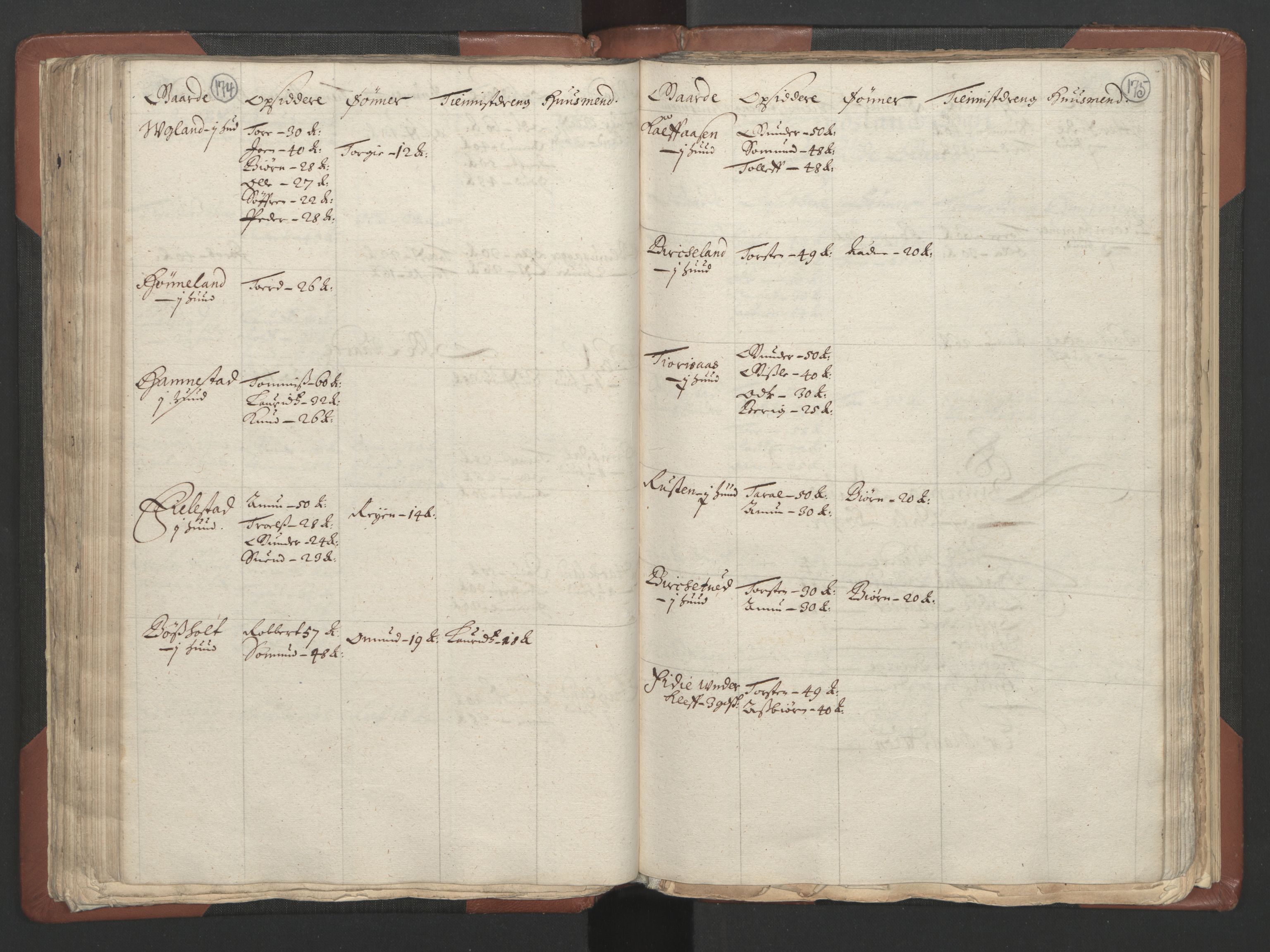 RA, Bailiff's Census 1664-1666, no. 9: Mandal len, 1664-1666, p. 174-175