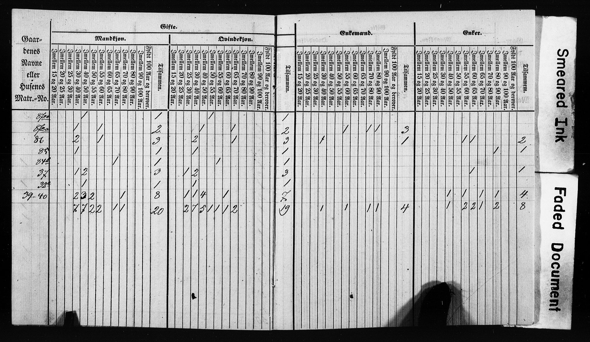 SAO, Census 1855 for Asker, 1855, p. 49