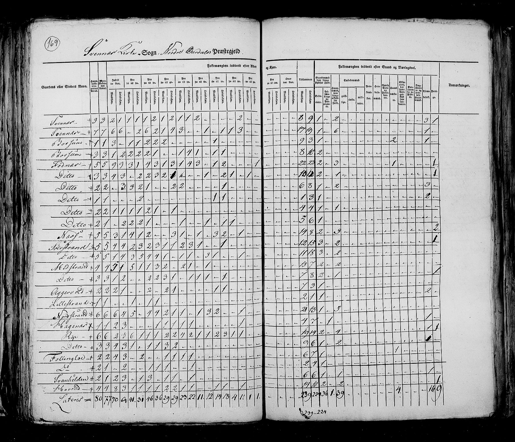 RA, Census 1825, vol. 6: Kristians amt, 1825, p. 169