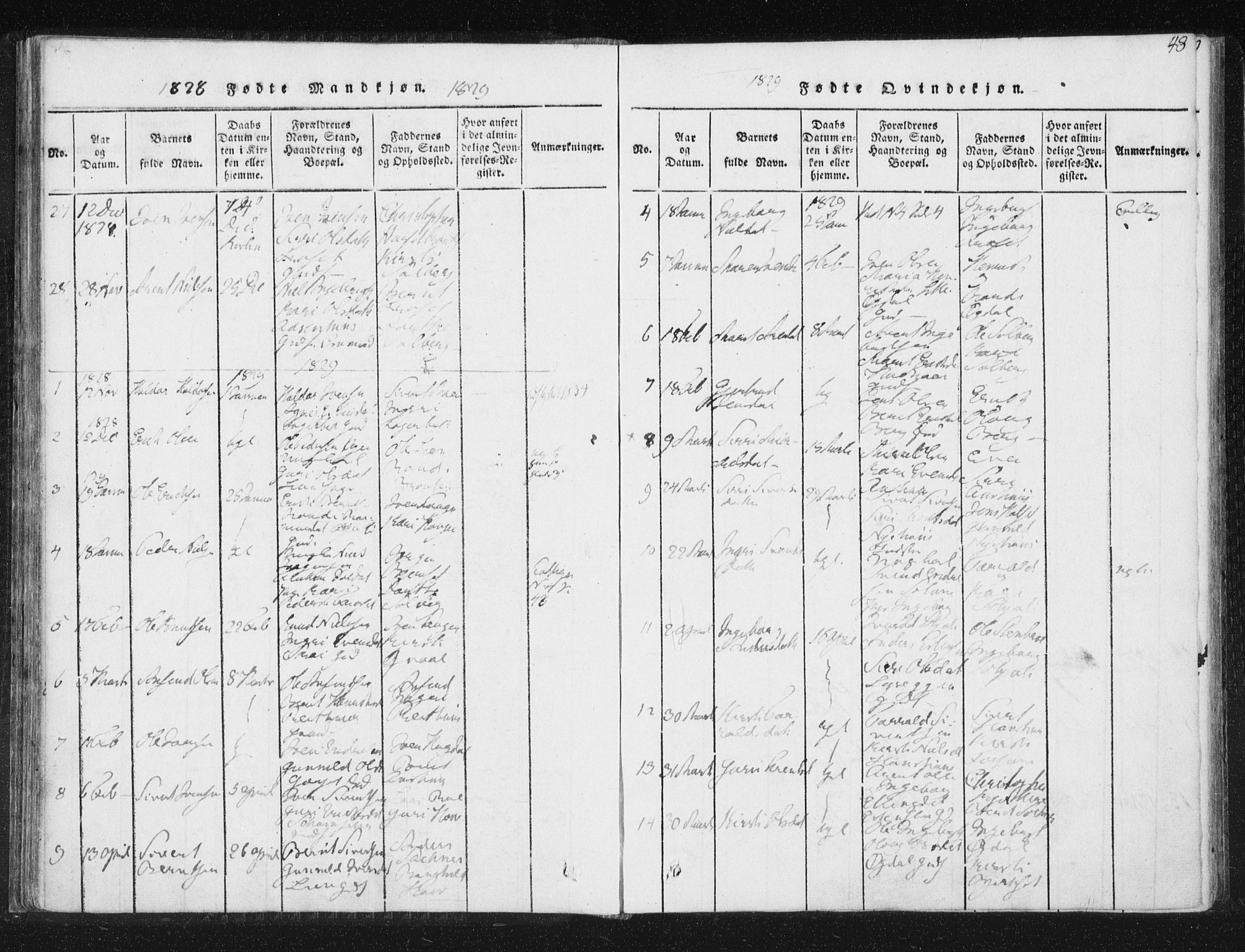 Ministerialprotokoller, klokkerbøker og fødselsregistre - Sør-Trøndelag, SAT/A-1456/689/L1037: Parish register (official) no. 689A02, 1816-1842, p. 48