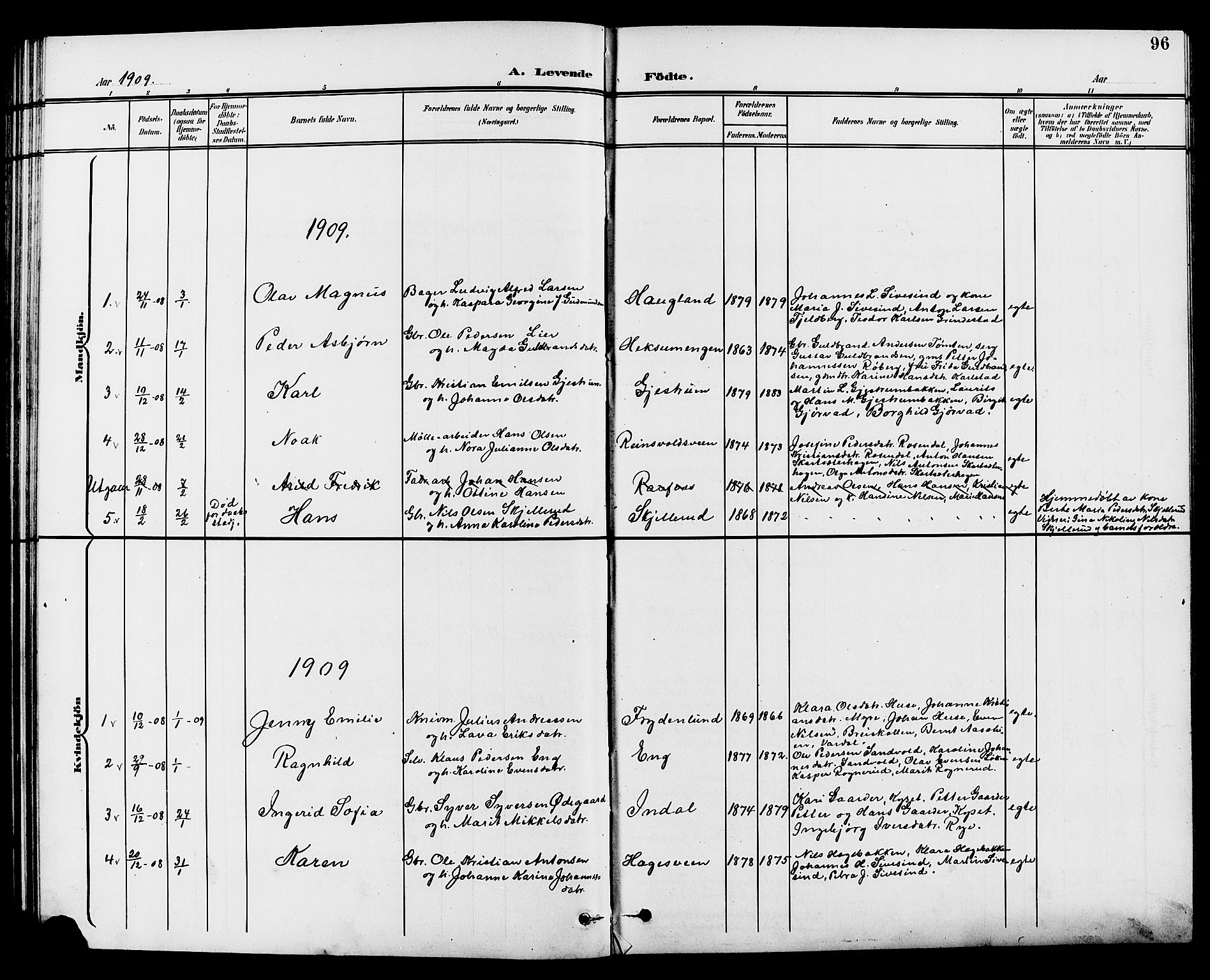 Vestre Toten prestekontor, SAH/PREST-108/H/Ha/Hab/L0010: Parish register (copy) no. 10, 1900-1912, p. 96