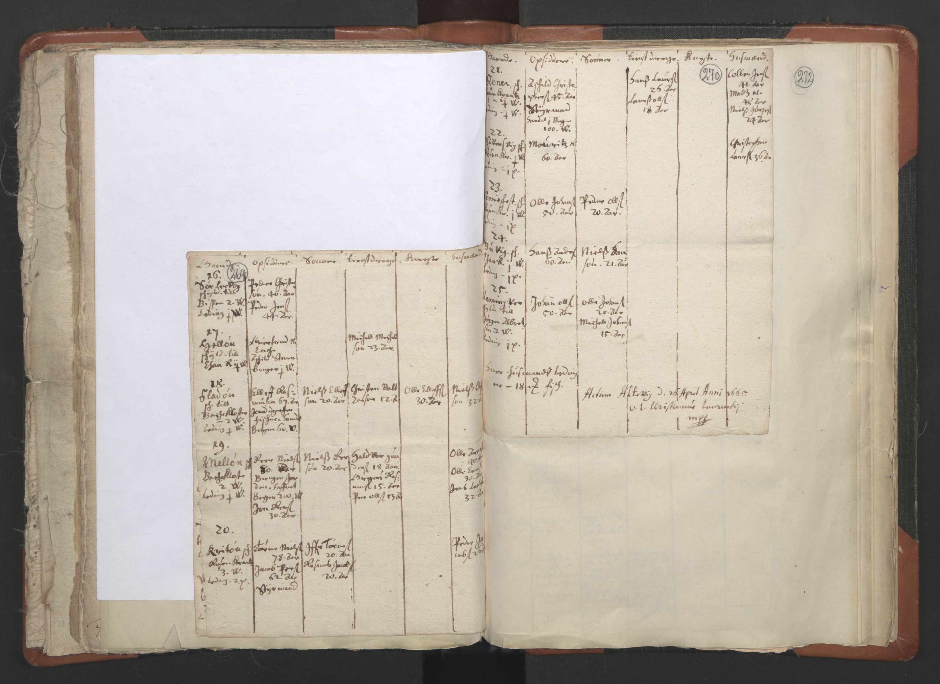 RA, Vicar's Census 1664-1666, no. 36: Lofoten and Vesterålen deanery, Senja deanery and Troms deanery, 1664-1666, p. 269-270