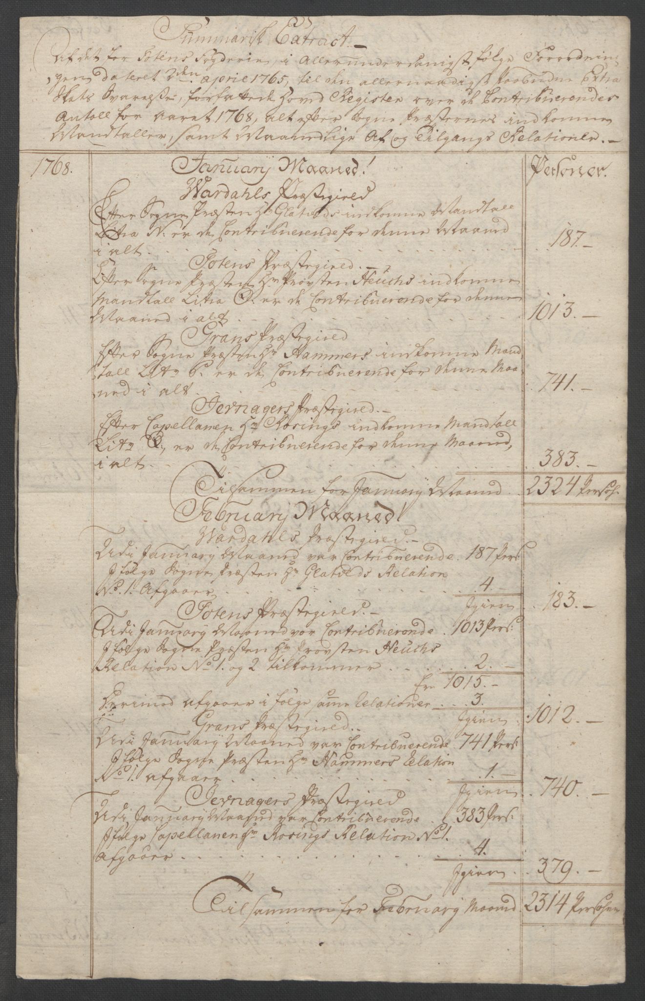 Rentekammeret inntil 1814, Reviderte regnskaper, Fogderegnskap, RA/EA-4092/R19/L1399: Fogderegnskap Toten, Hadeland og Vardal, 1762-1783, p. 164