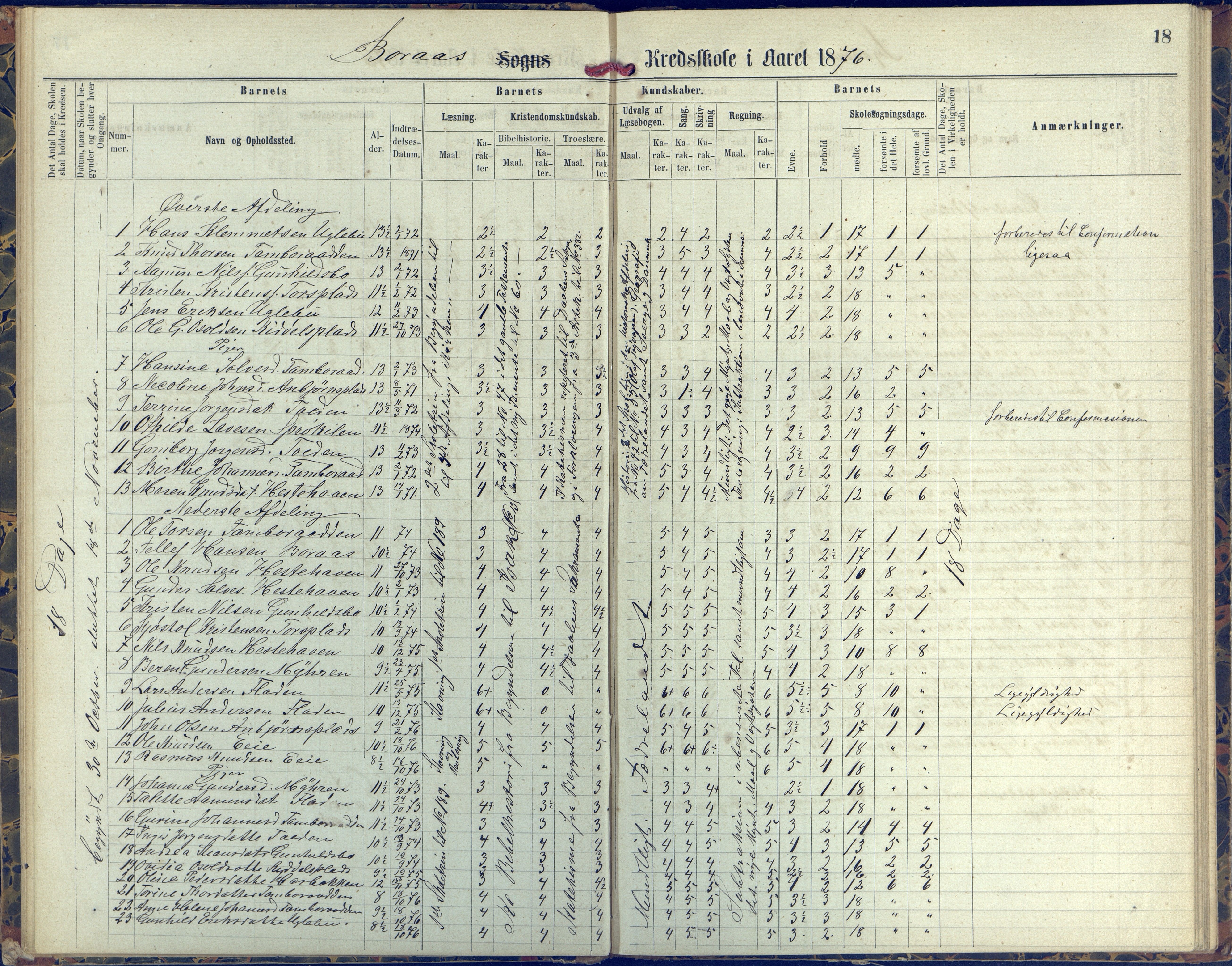 Austre Moland kommune, AAKS/KA0918-PK/09/09d/L0004: Skoleprotokoll, 1874-1890, p. 18