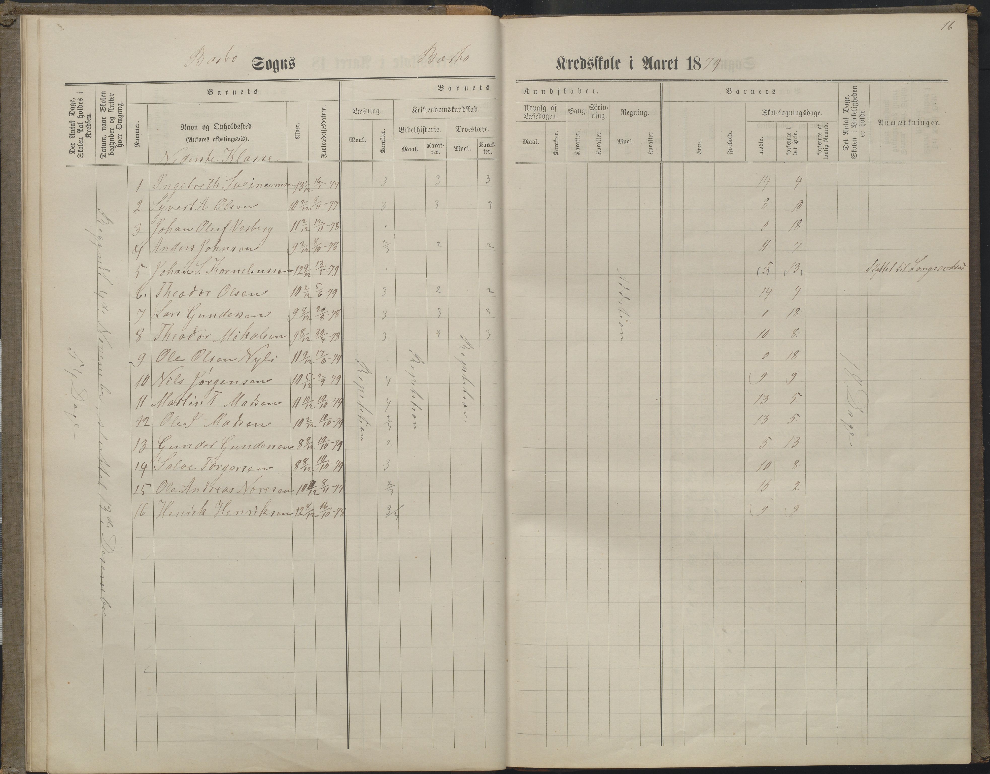 Arendal kommune, Katalog I, AAKS/KA0906-PK-I/07/L0160: Skoleprotokoll for nederste klasse, 1863-1877, p. 16