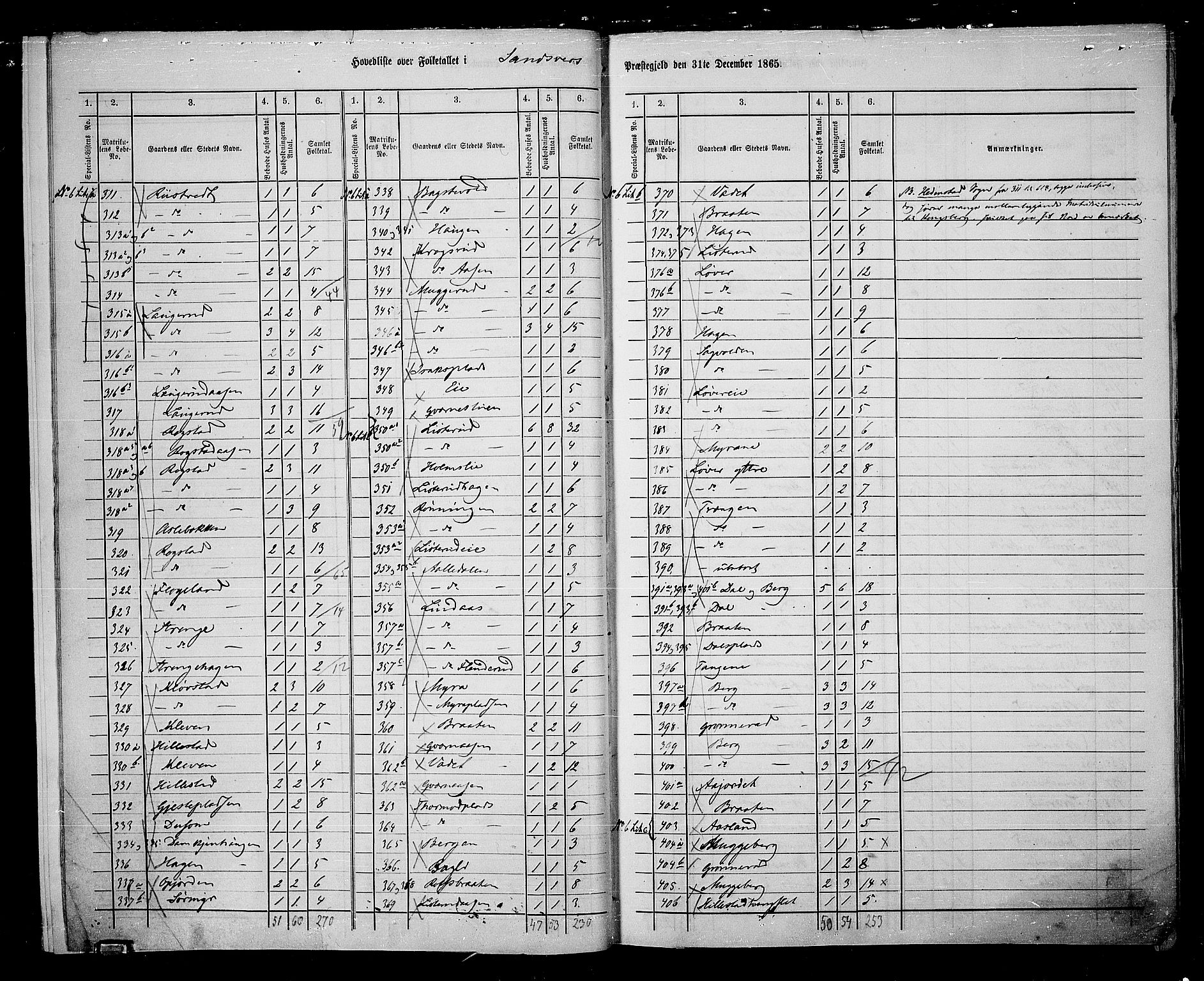 RA, 1865 census for Sandsvær, 1865, p. 9