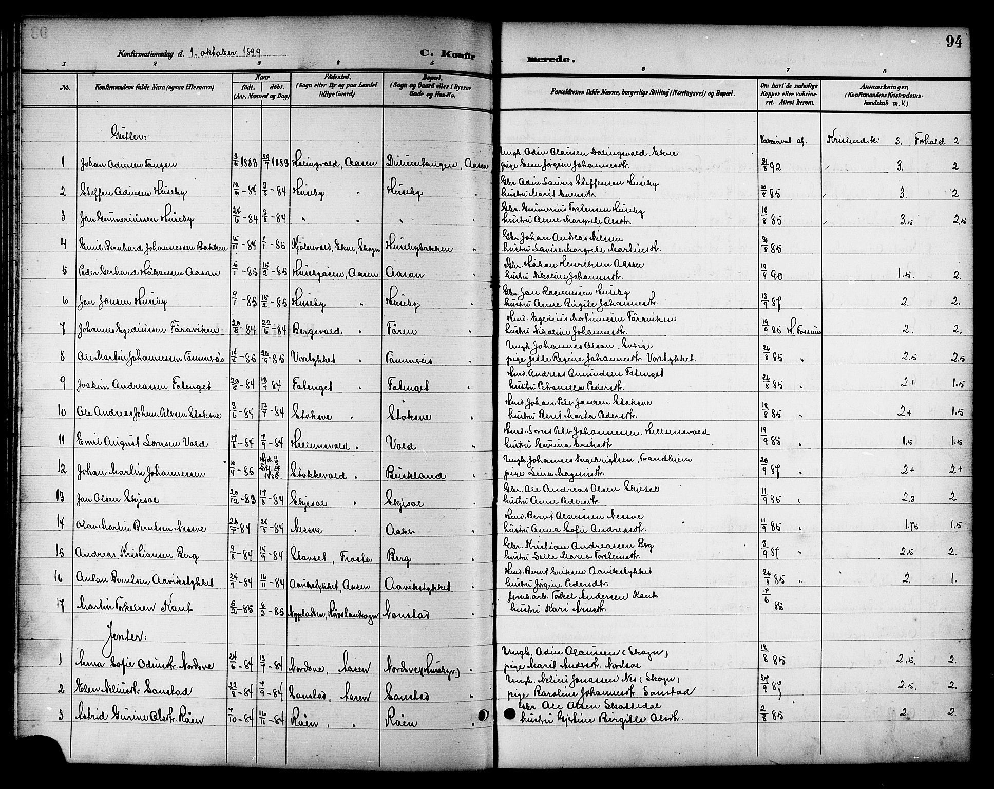 Ministerialprotokoller, klokkerbøker og fødselsregistre - Nord-Trøndelag, SAT/A-1458/714/L0135: Parish register (copy) no. 714C04, 1899-1918, p. 94