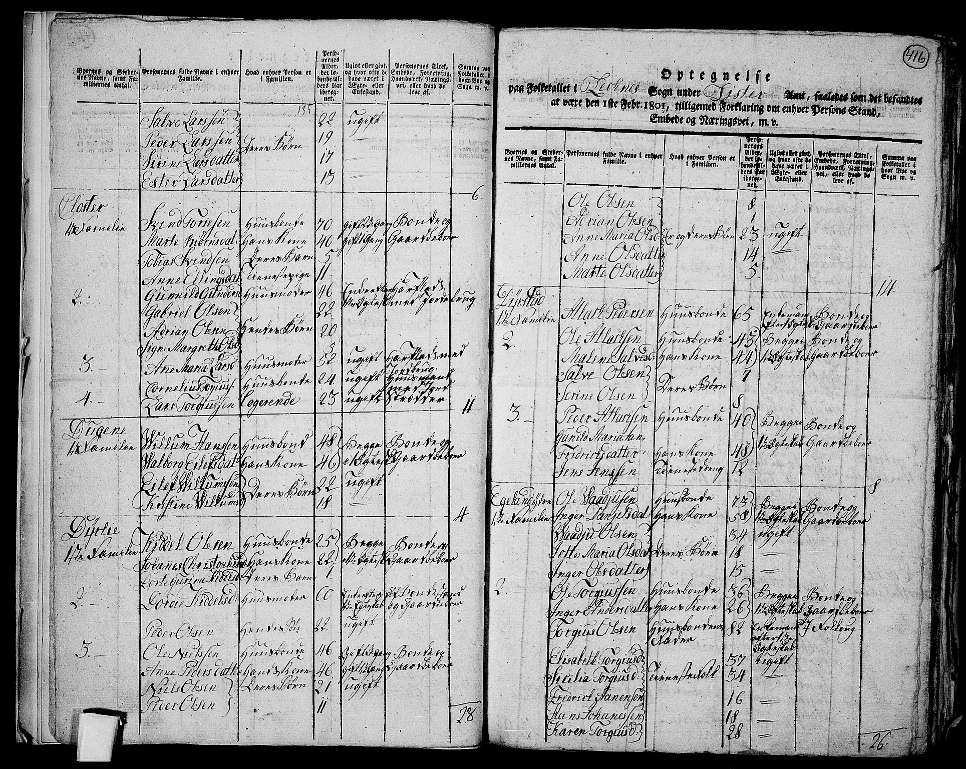 RA, 1801 census for 1037P Nedre Kvinesdal, 1801, p. 415b-416a