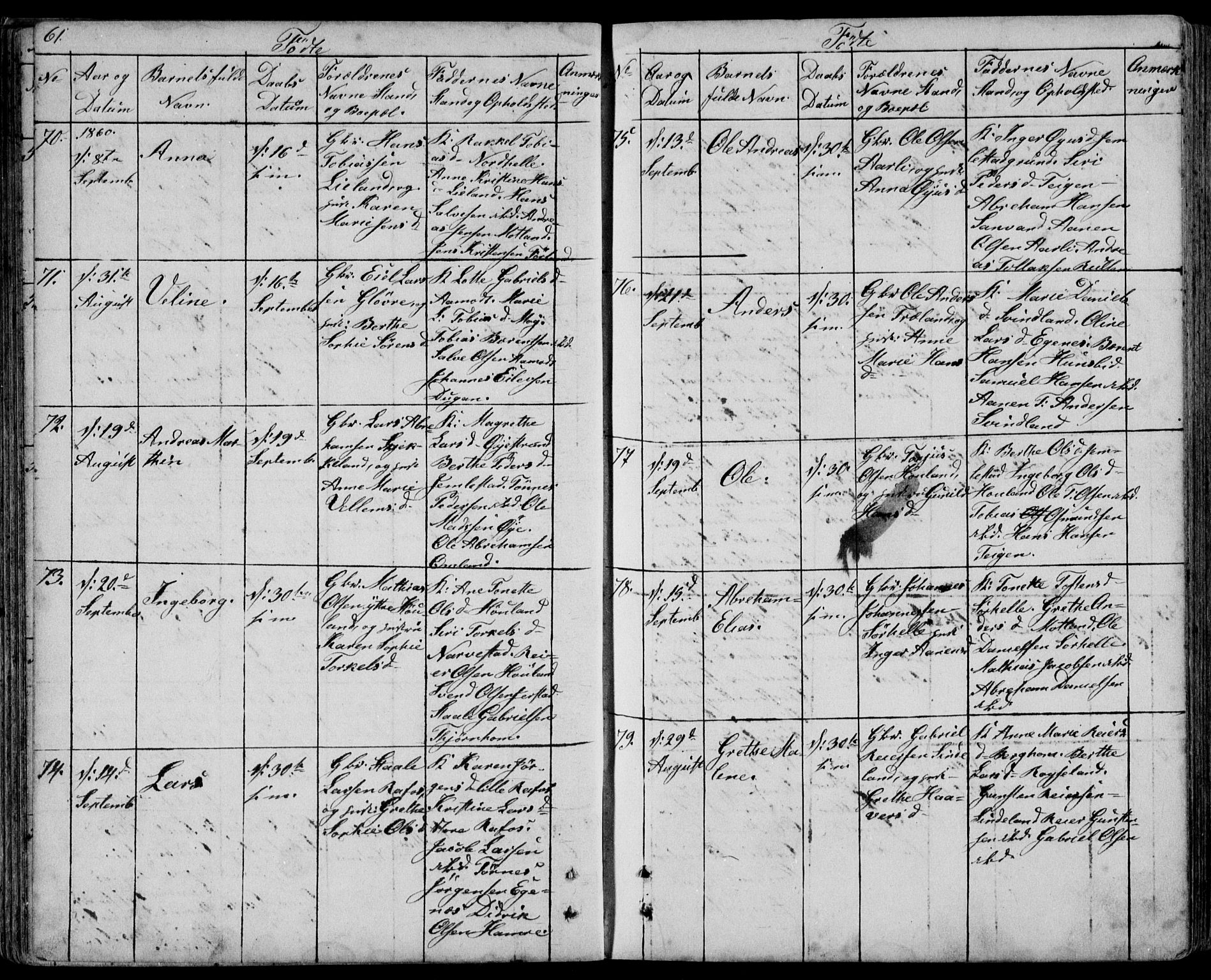 Kvinesdal sokneprestkontor, AV/SAK-1111-0026/F/Fb/Fbb/L0001: Parish register (copy) no. B 1, 1852-1872, p. 61