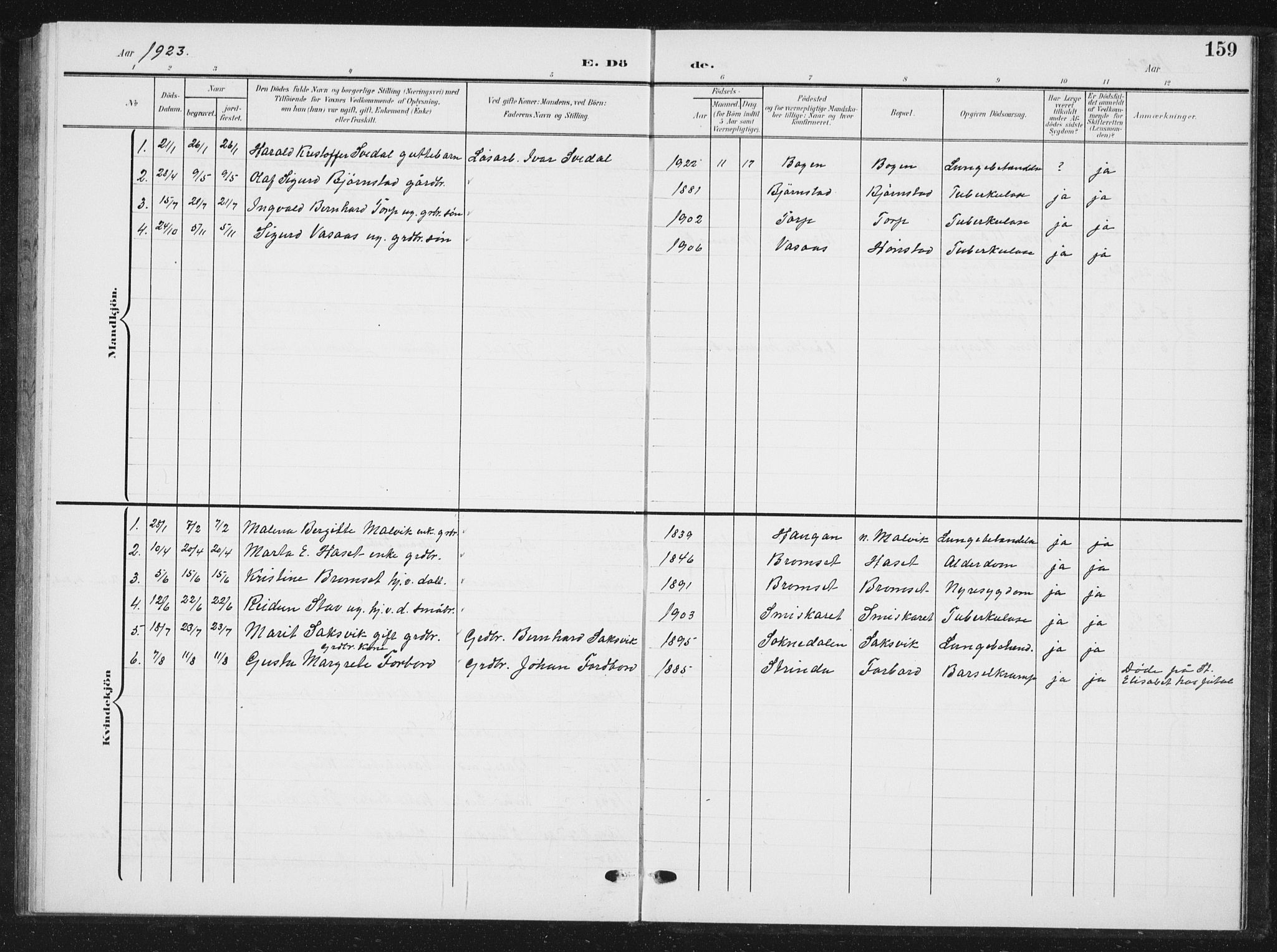 Ministerialprotokoller, klokkerbøker og fødselsregistre - Sør-Trøndelag, SAT/A-1456/616/L0424: Parish register (copy) no. 616C07, 1904-1940, p. 159