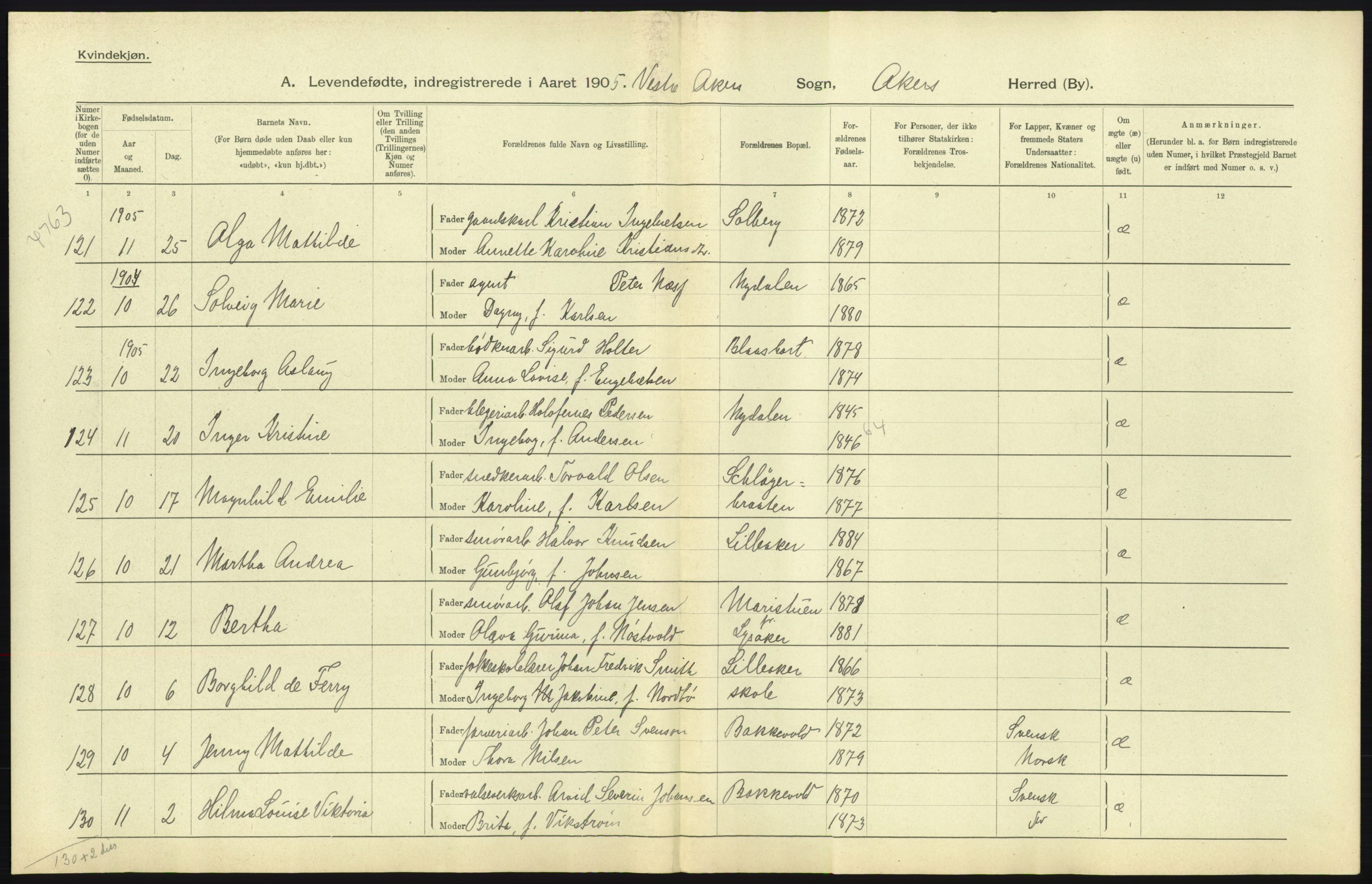 Statistisk sentralbyrå, Sosiodemografiske emner, Befolkning, AV/RA-S-2228/D/Df/Dfa/Dfac/L0004: Akershus amt: Fødte. Bygder., 1905, p. 11