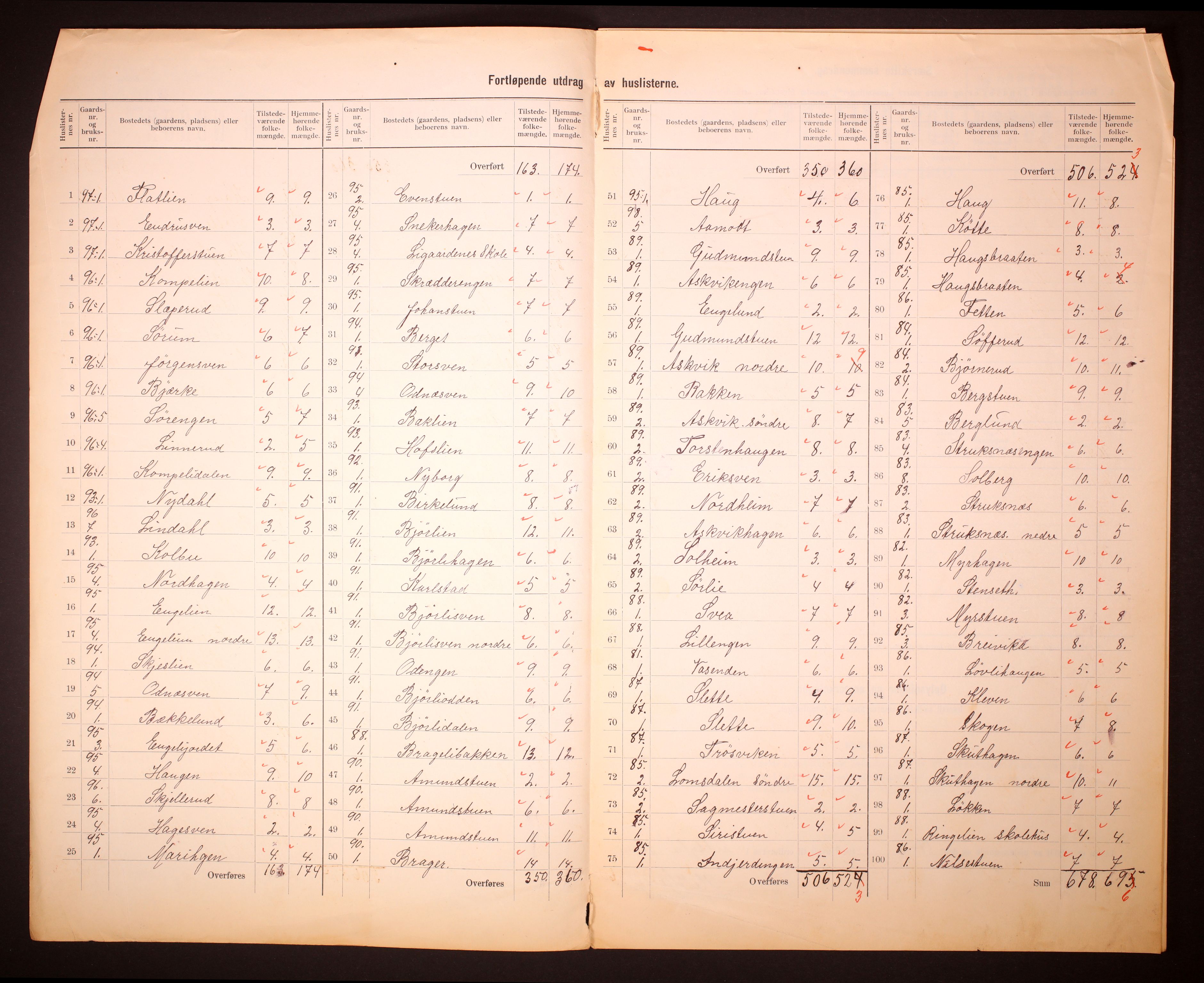 RA, 1910 census for Søndre Land, 1910, p. 31