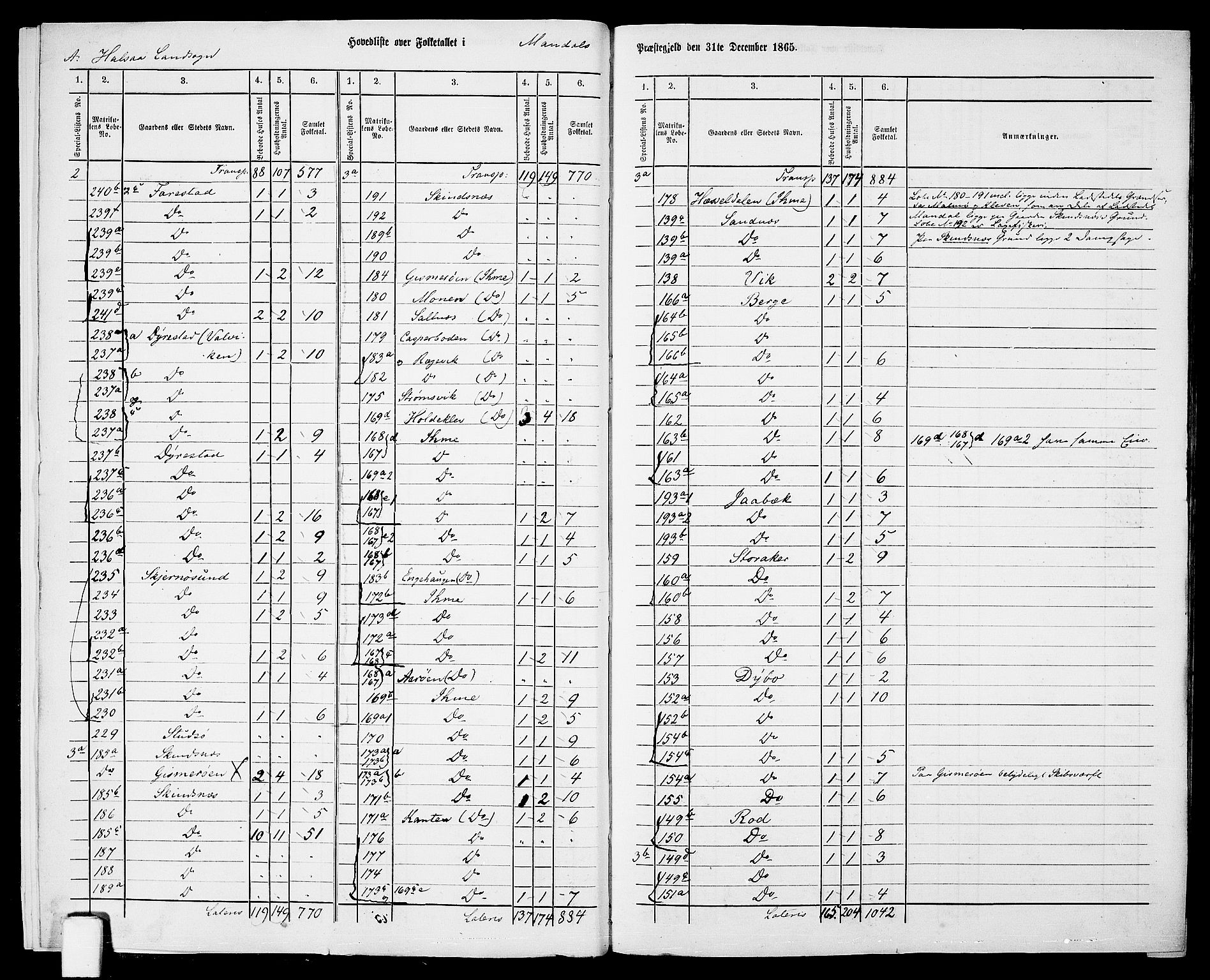 RA, 1865 census for Mandal/Halse og Harkmark, 1865, p. 7