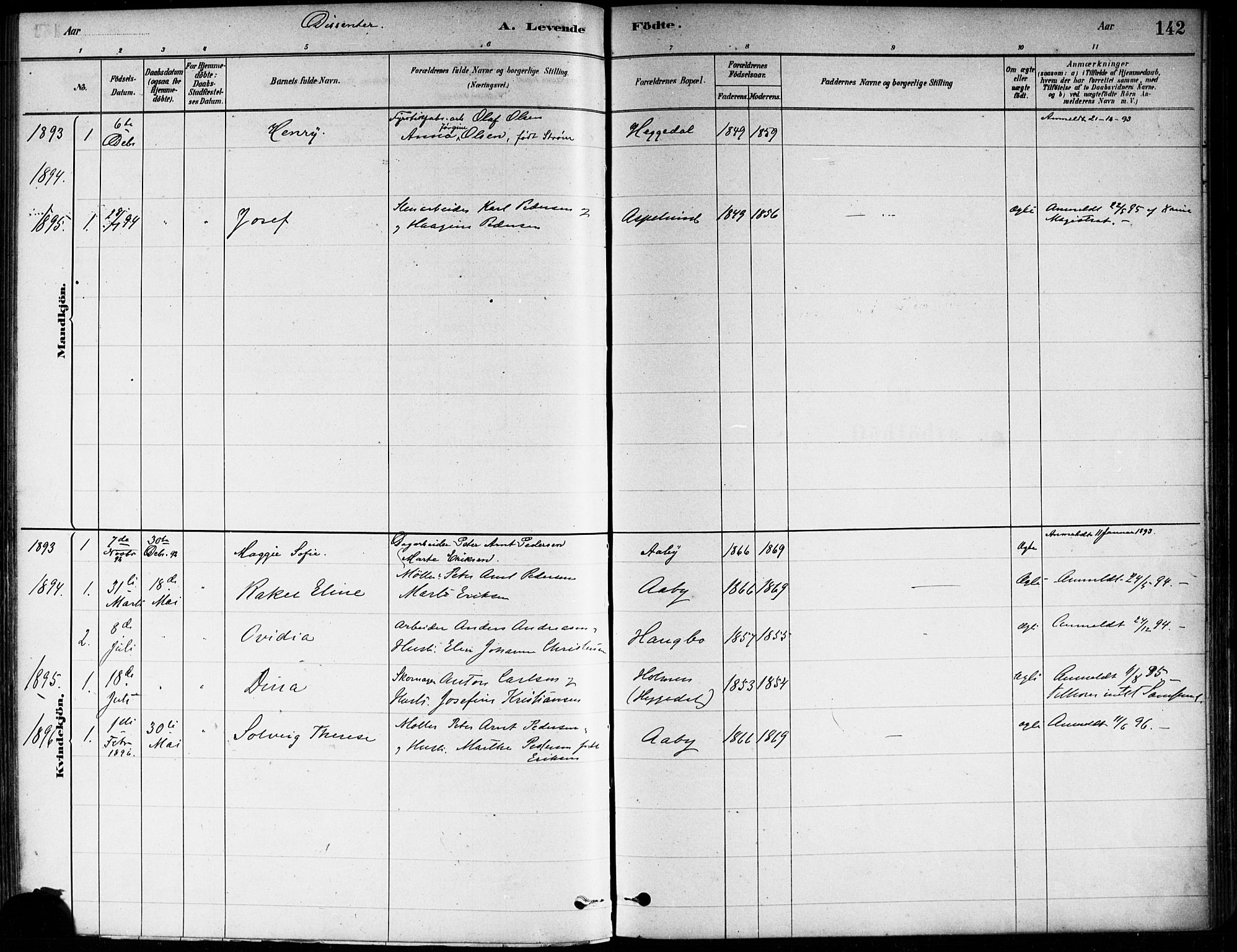Asker prestekontor Kirkebøker, SAO/A-10256a/F/Fa/L0013: Parish register (official) no. I 13, 1879-1896, p. 142