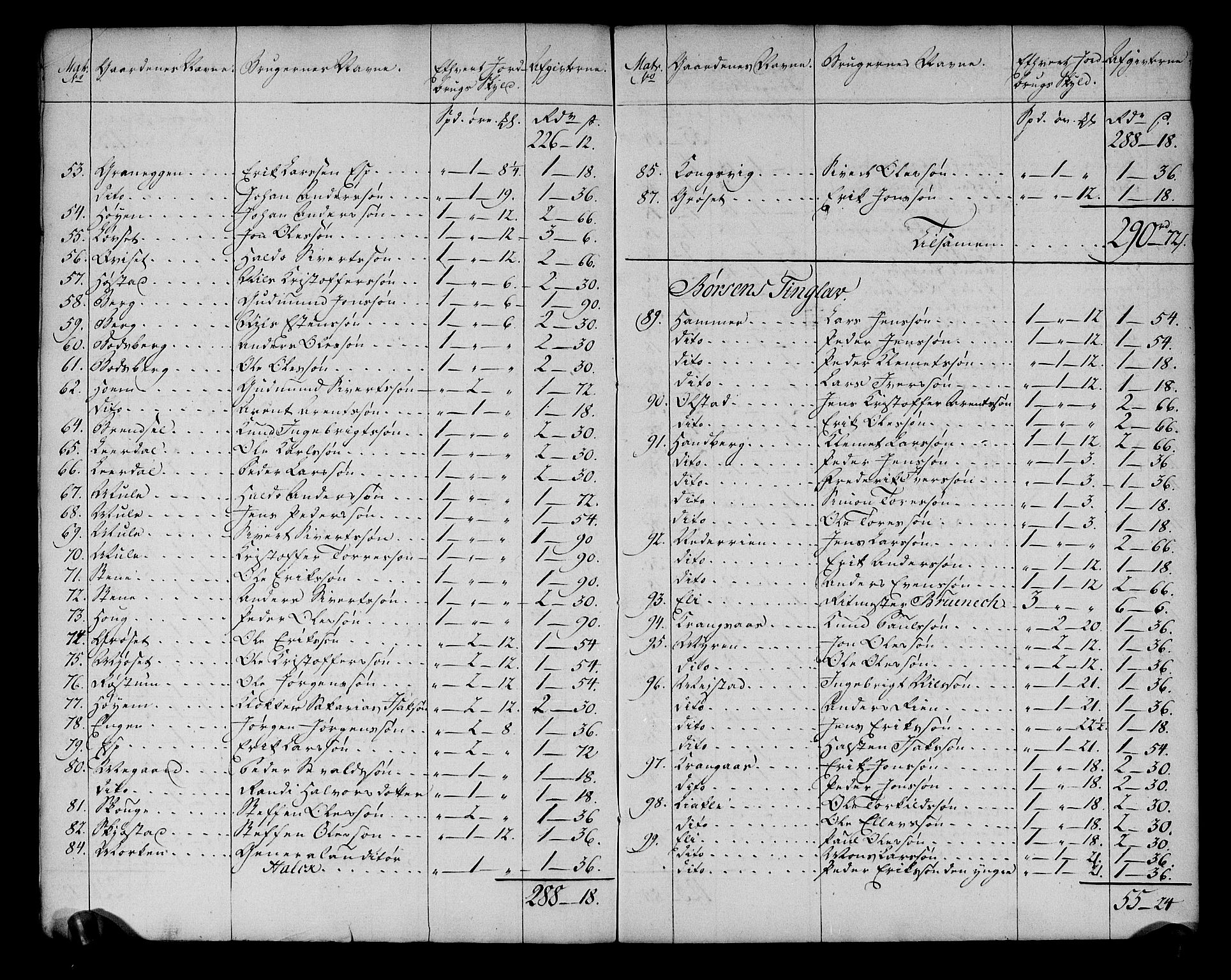 Rentekammeret inntil 1814, Realistisk ordnet avdeling, AV/RA-EA-4070/N/Ne/Nea/L0141: Strinda og Selbu fogderi. Ekstraktfortegnelse over jord- og tiendeavgift, 1803, p. 4