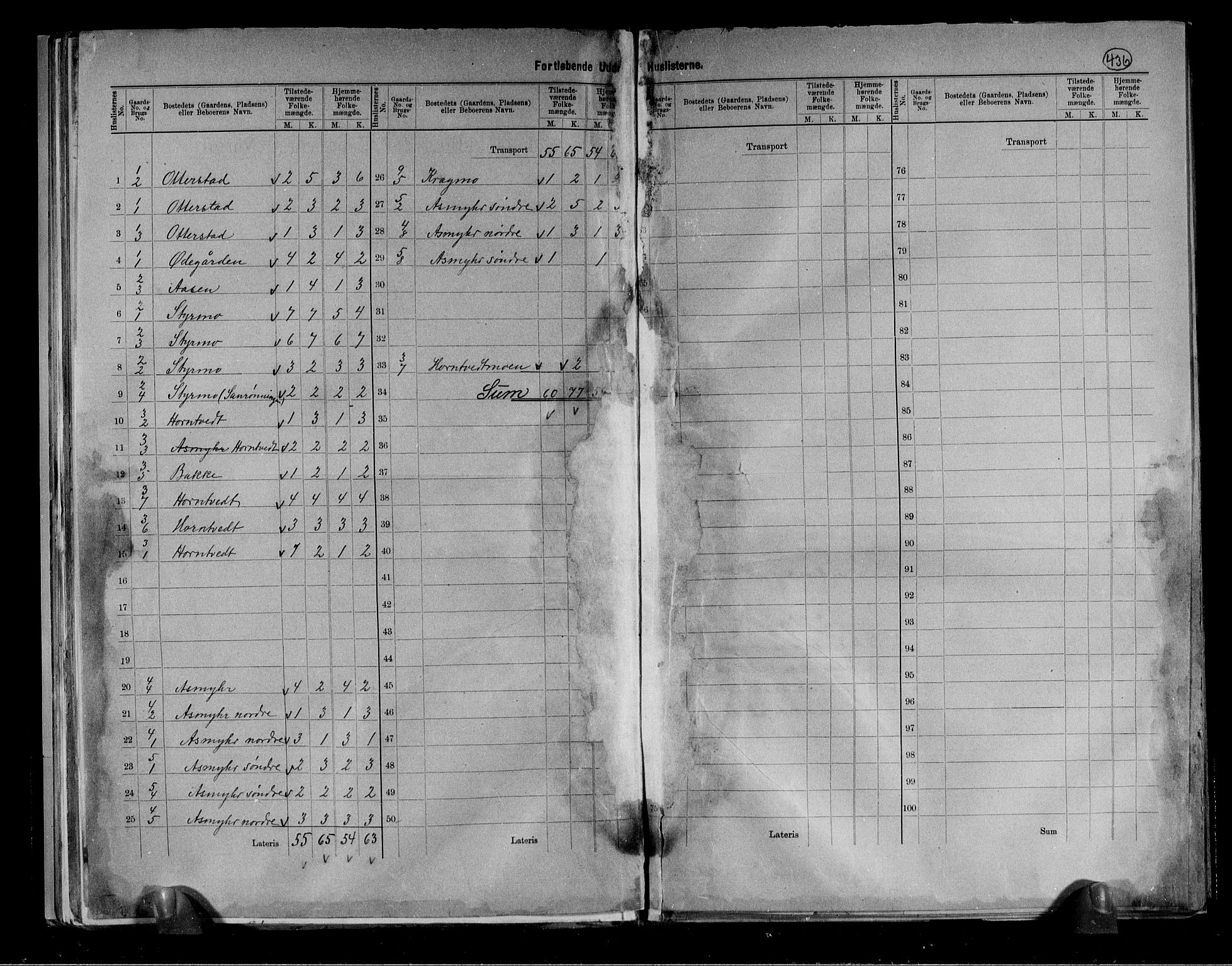 RA, 1891 census for 0728 Lardal, 1891, p. 5