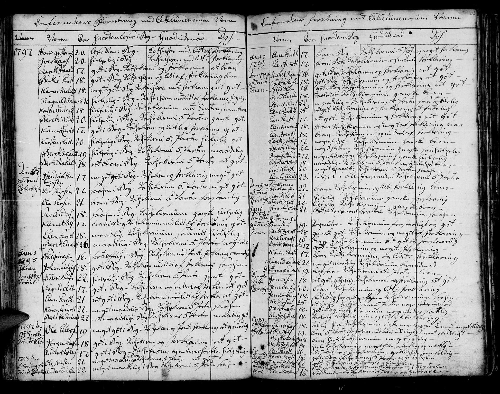 Lebesby sokneprestkontor, SATØ/S-1353/H/Ha/L0001kirke: Parish register (official) no. 1, 1751-1816, p. 65