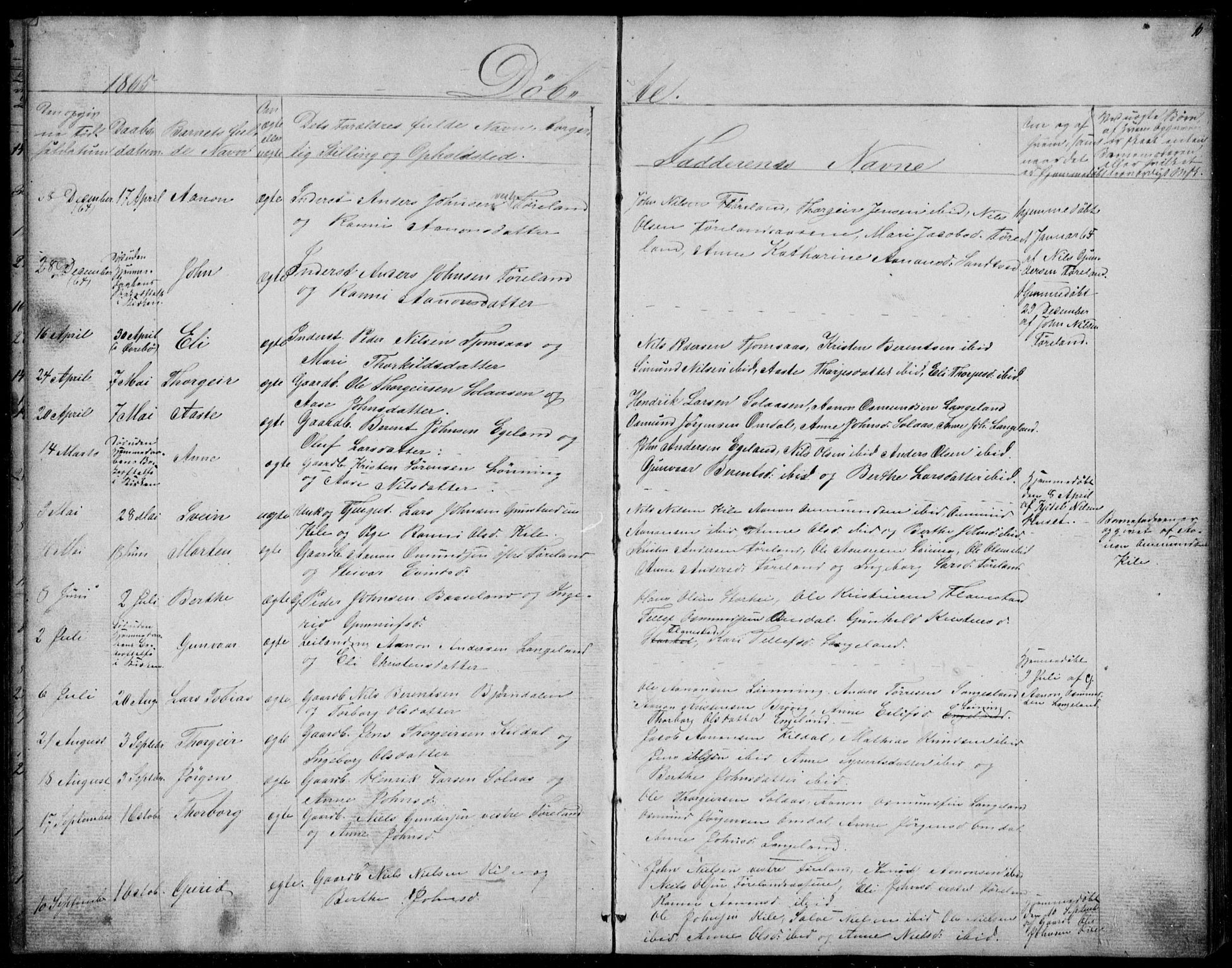 Vennesla sokneprestkontor, SAK/1111-0045/Fb/Fba/L0002: Parish register (copy) no. B 2, 1859-1889, p. 10