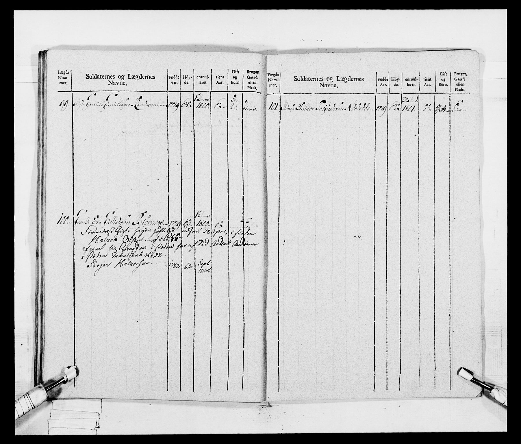 Generalitets- og kommissariatskollegiet, Det kongelige norske kommissariatskollegium, AV/RA-EA-5420/E/Eh/L0047: 2. Akershusiske nasjonale infanteriregiment, 1791-1810, p. 282