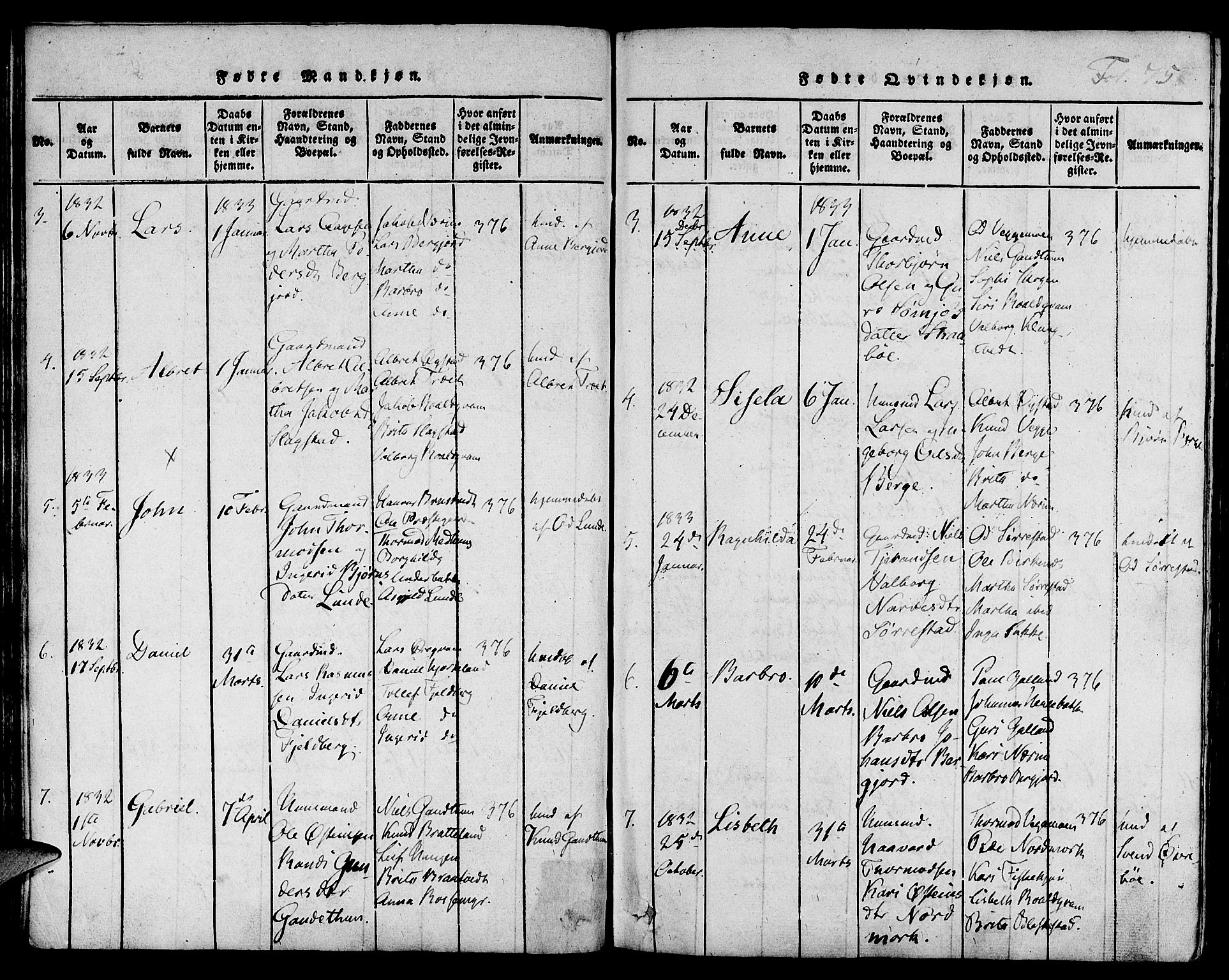 Suldal sokneprestkontor, AV/SAST-A-101845/01/IV/L0006: Parish register (official) no. A 6, 1816-1836, p. 75