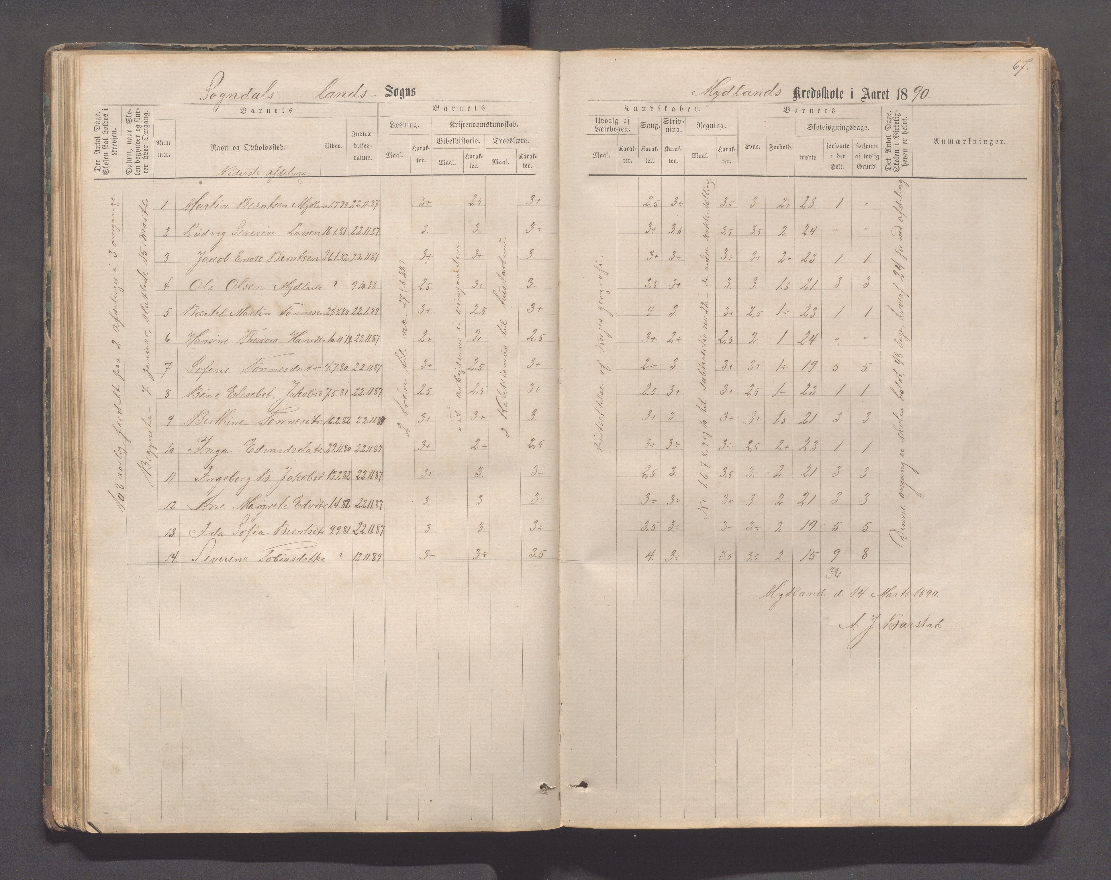 Sokndal kommune- Skolestyret/Skolekontoret, IKAR/K-101142/H/L0011: Skoleprotokoll - Mydland, Årrestad, Årsvoll, Gyland, Brambo, Skogestad, 1873-1908, p. 67