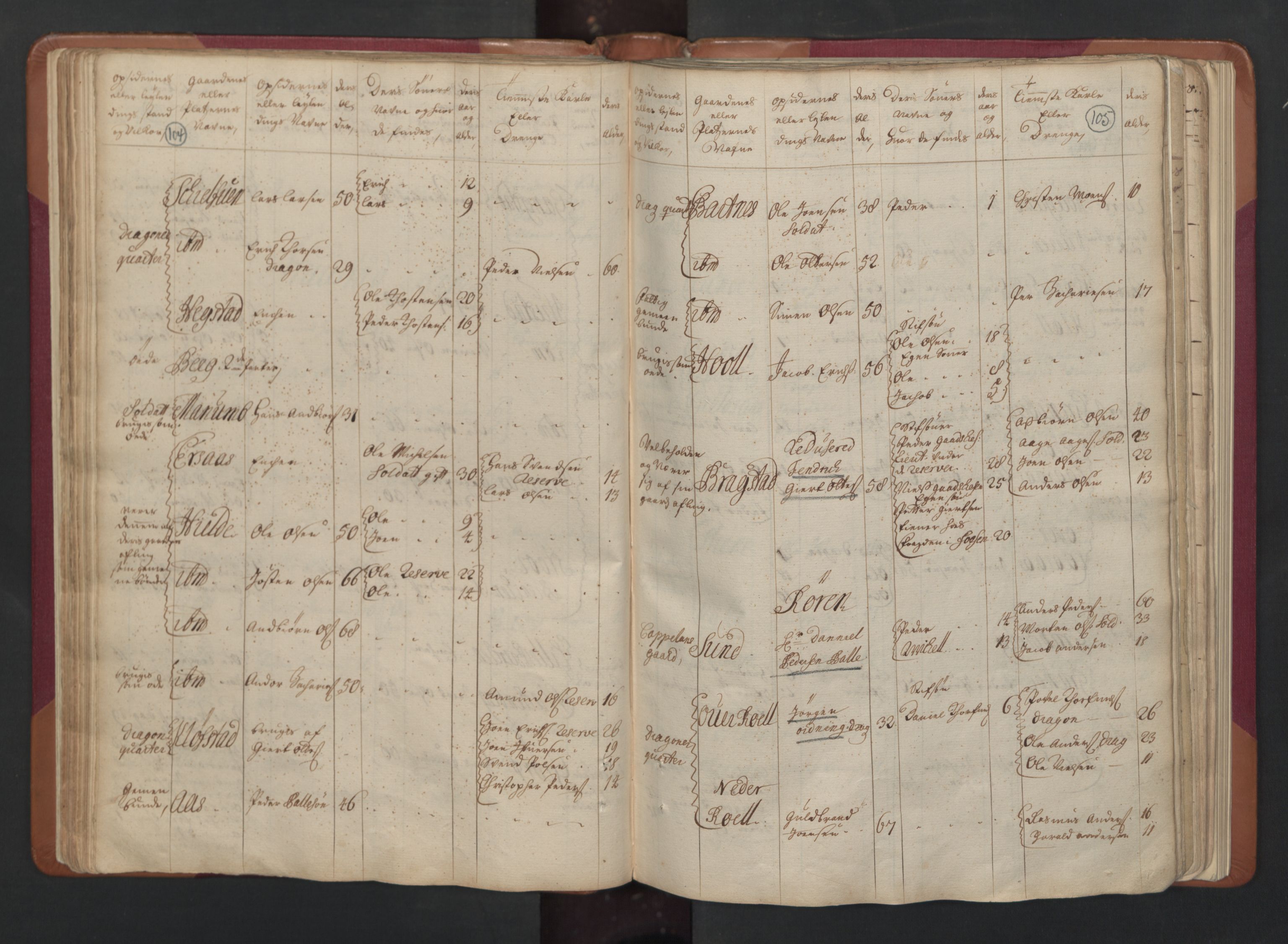 RA, Census (manntall) 1701, no. 15: Inderøy fogderi and Namdal fogderi, 1701, p. 104-105