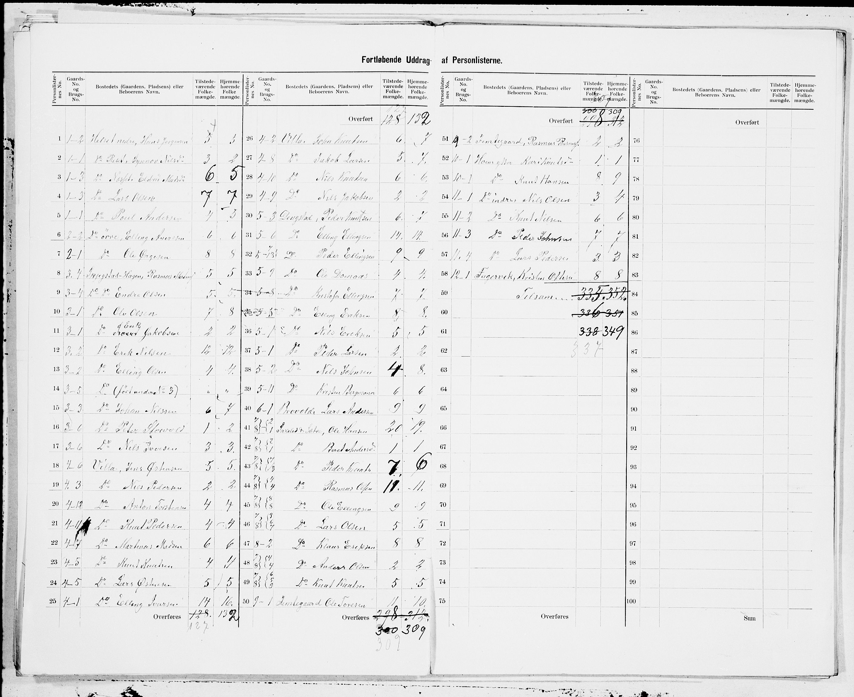 SAT, 1900 census for Sylte, 1900, p. 3