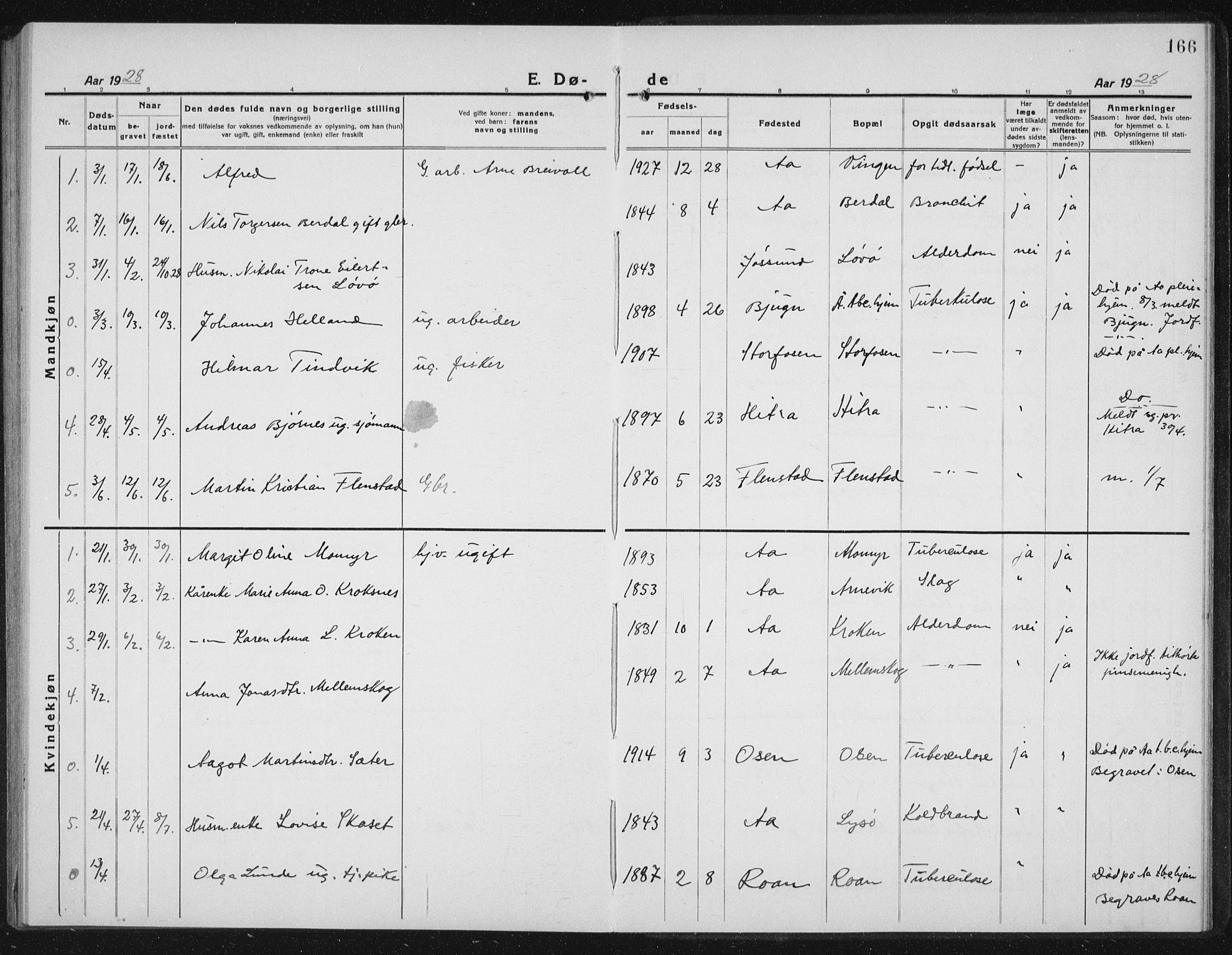 Ministerialprotokoller, klokkerbøker og fødselsregistre - Sør-Trøndelag, SAT/A-1456/655/L0689: Parish register (copy) no. 655C05, 1922-1936, p. 166