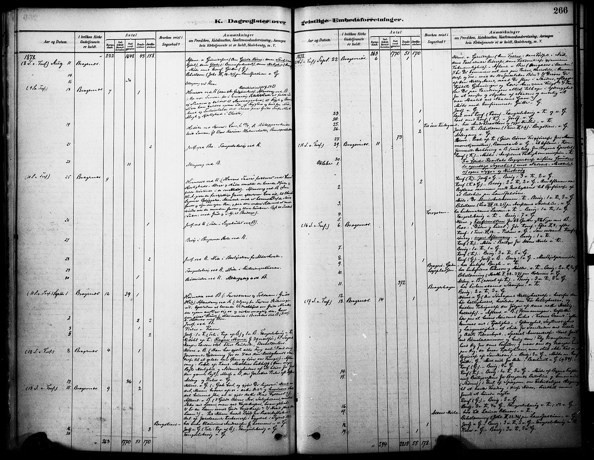 Bragernes kirkebøker, AV/SAKO-A-6/F/Fc/L0005: Parish register (official) no. III 5, 1878-1890, p. 266